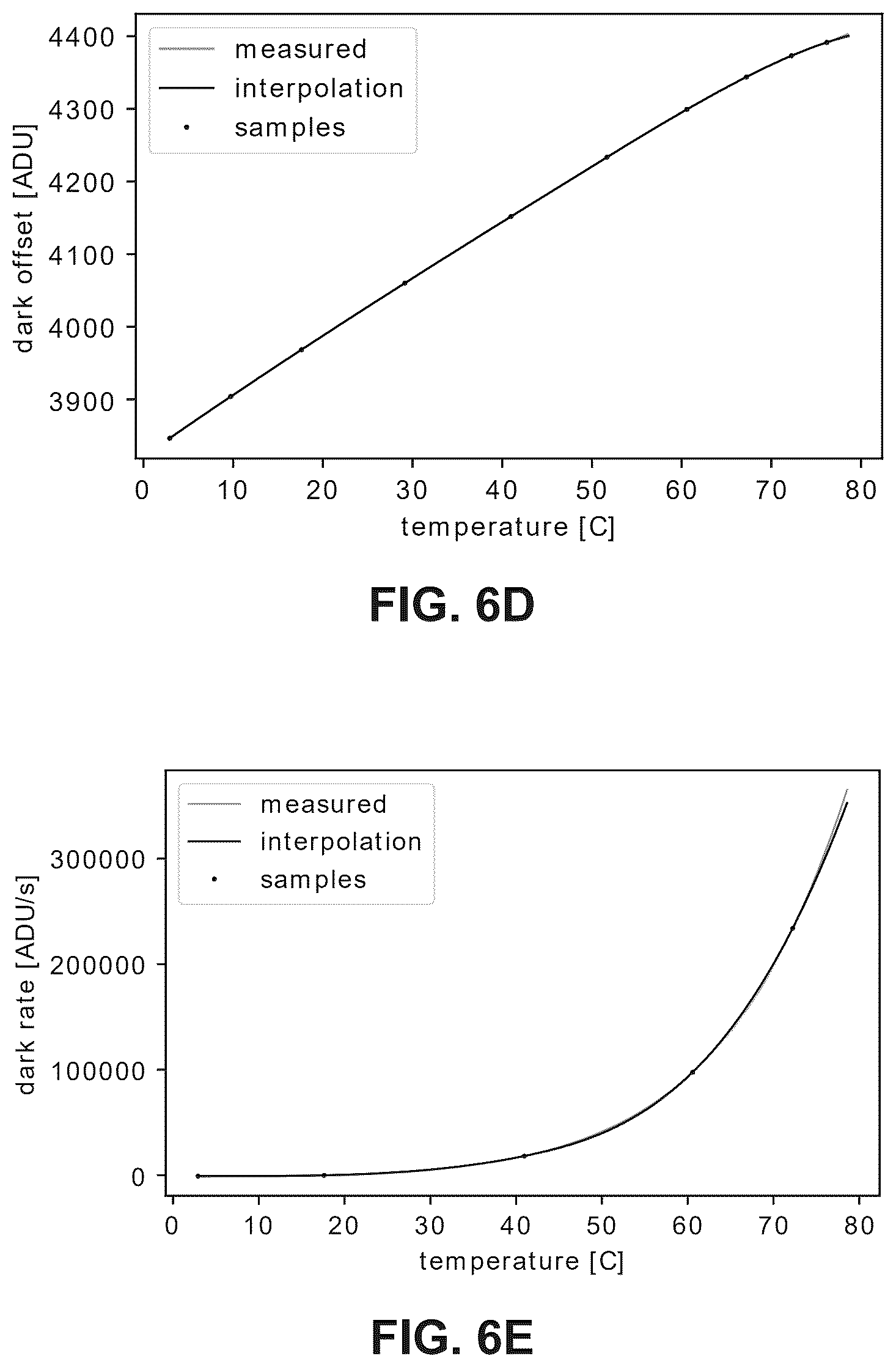 Patent US12581215 Figure 7 – Dark current pattern estimation method