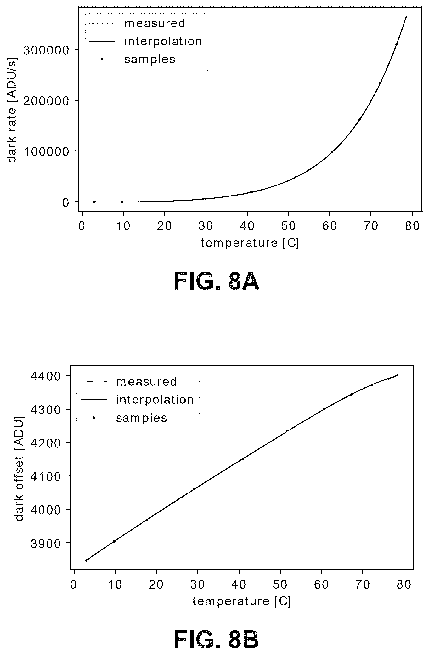 Patent US12581215 Figure 9 – Dark current pattern estimation method