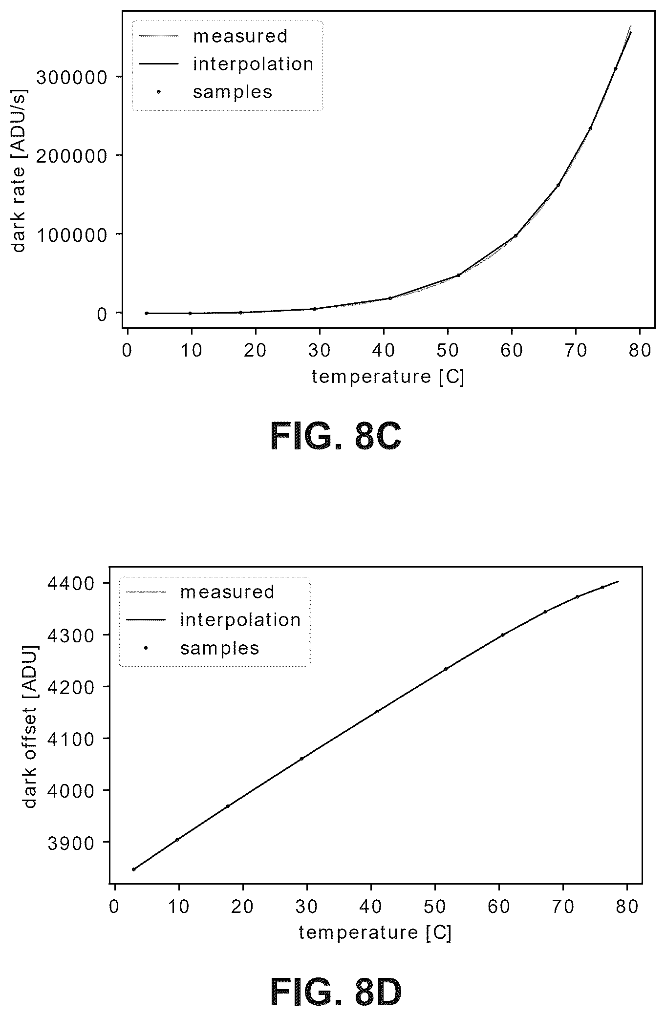 Patent US12581215 Figure 10 – Dark current pattern estimation method