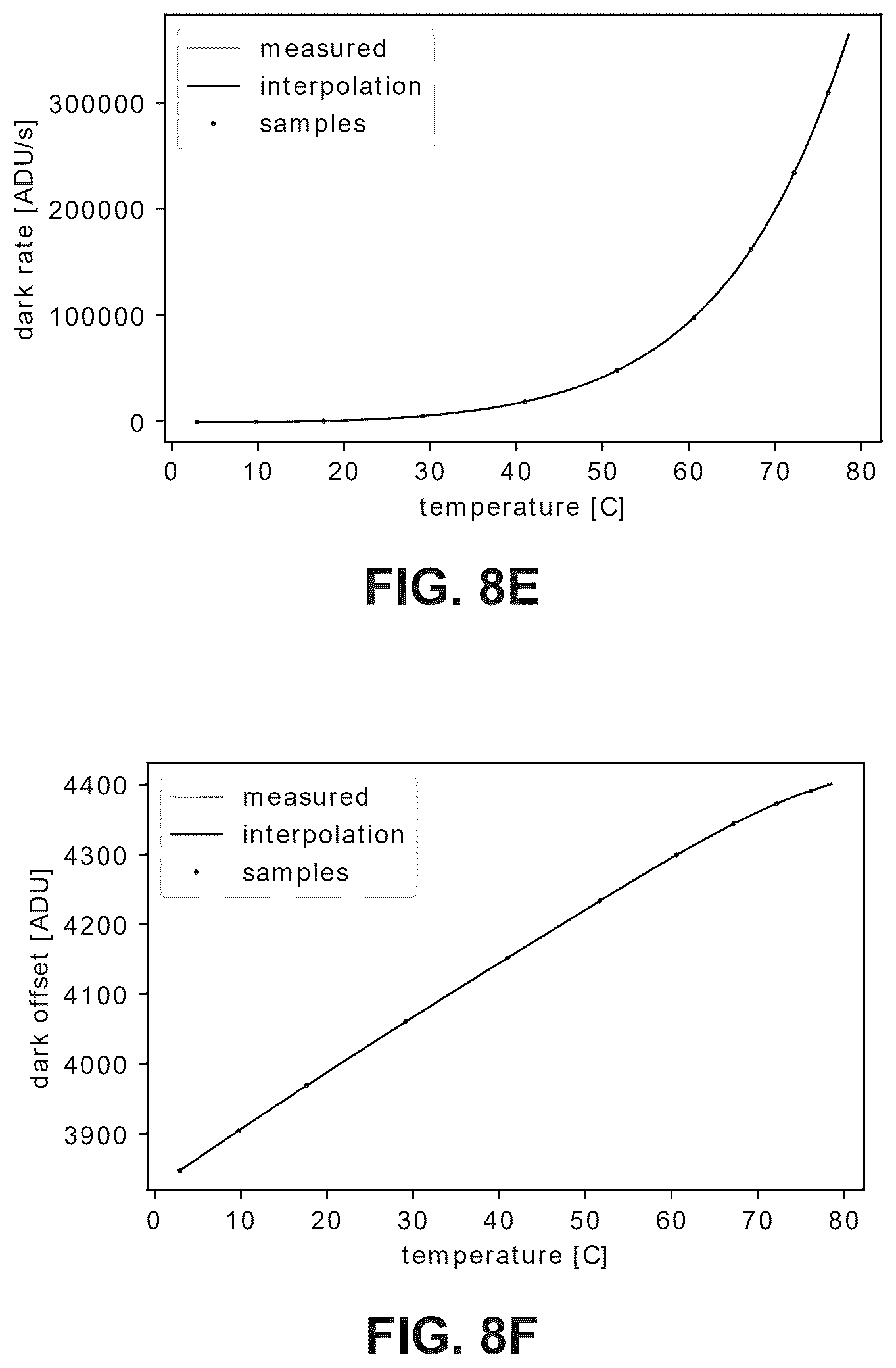 Patent US12581215 Figure 11 – Dark current pattern estimation method