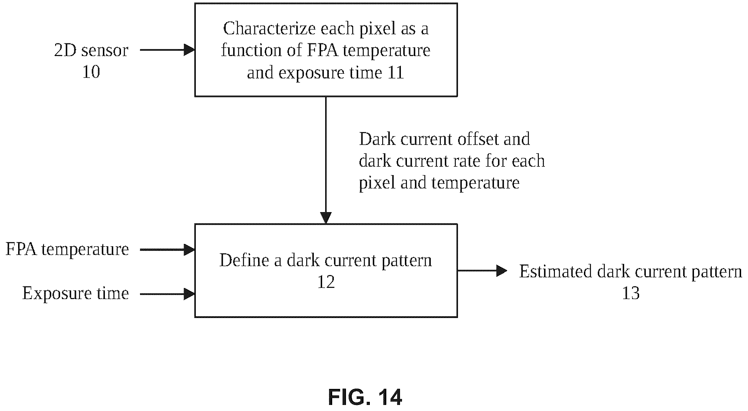 Patent US12581215 Figure 14 – Dark current pattern estimation method