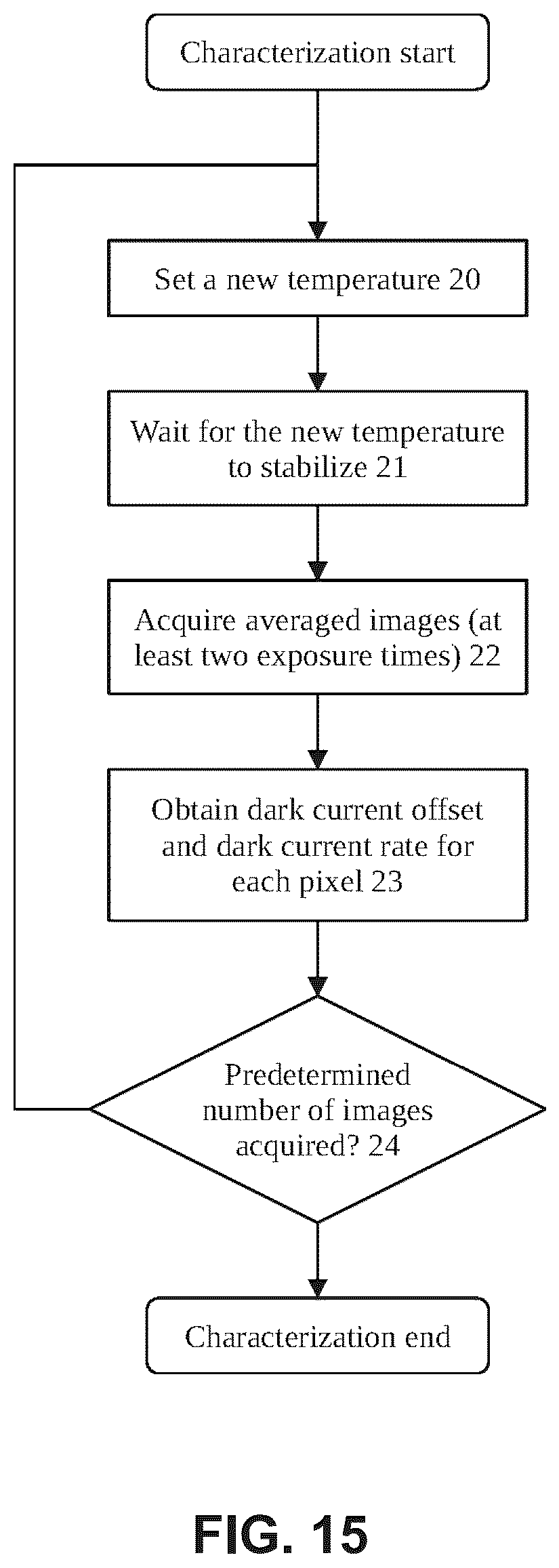Patent US12581215 Figure 15 – Dark current pattern estimation method