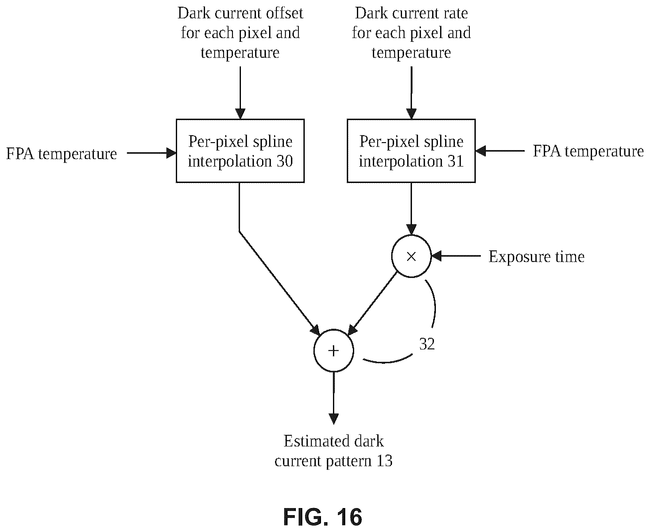 Patent US12581215 Figure 16 – Dark current pattern estimation method
