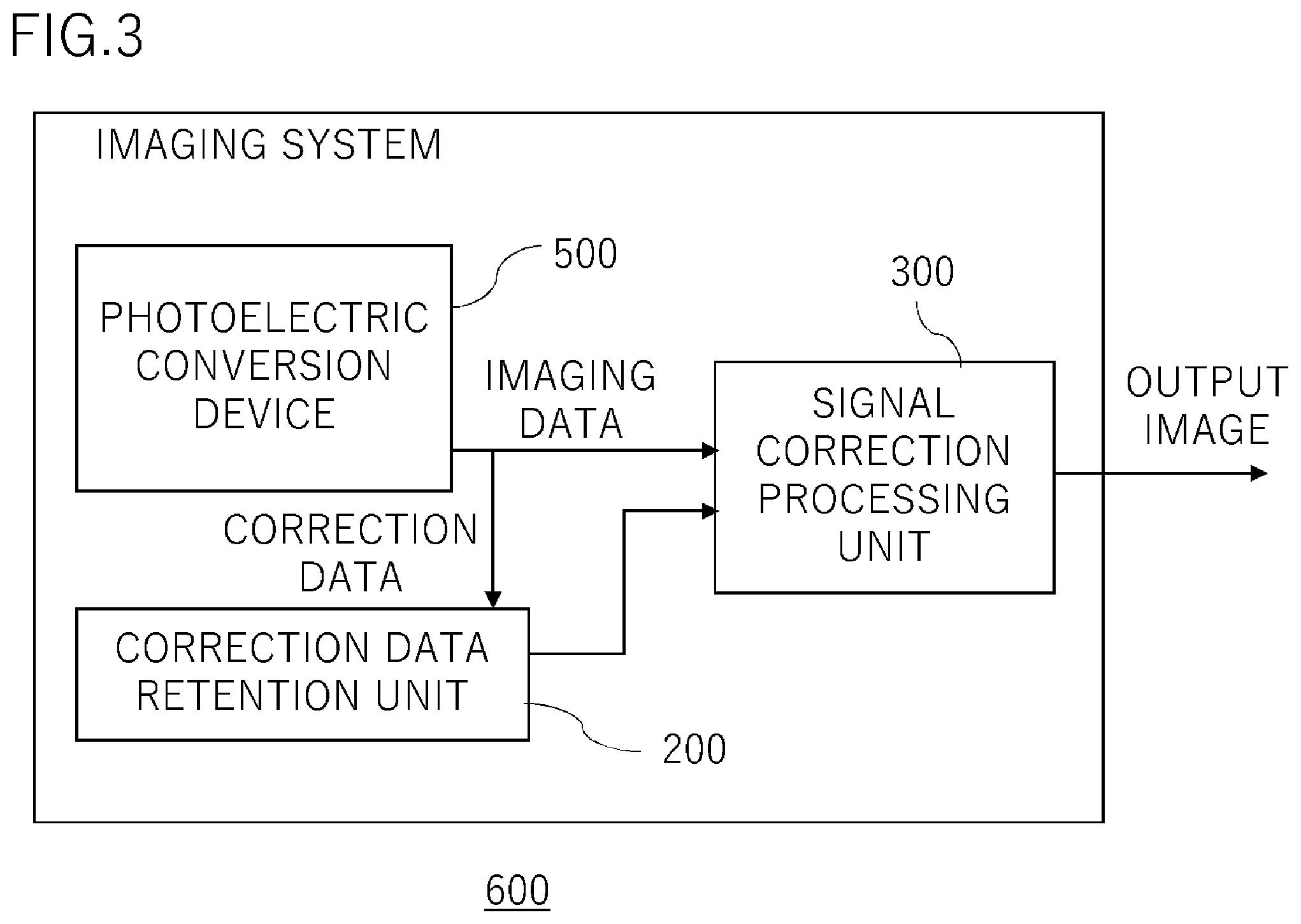 Patent US12581216 Figure 3 – Photoelectric conversion device, imaging system, and equipment