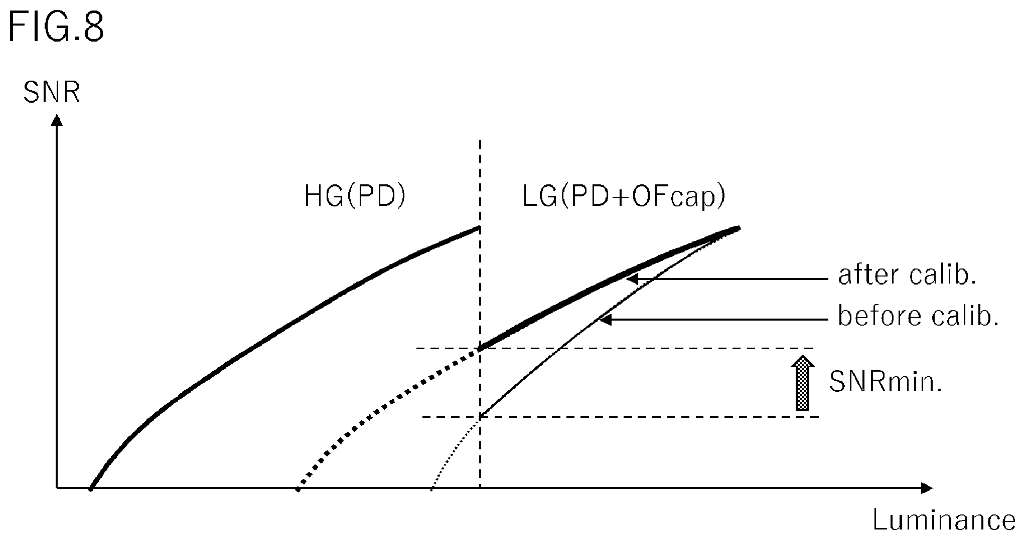 Patent US12581216 Figure 8 – Photoelectric conversion device, imaging system, and equipment
