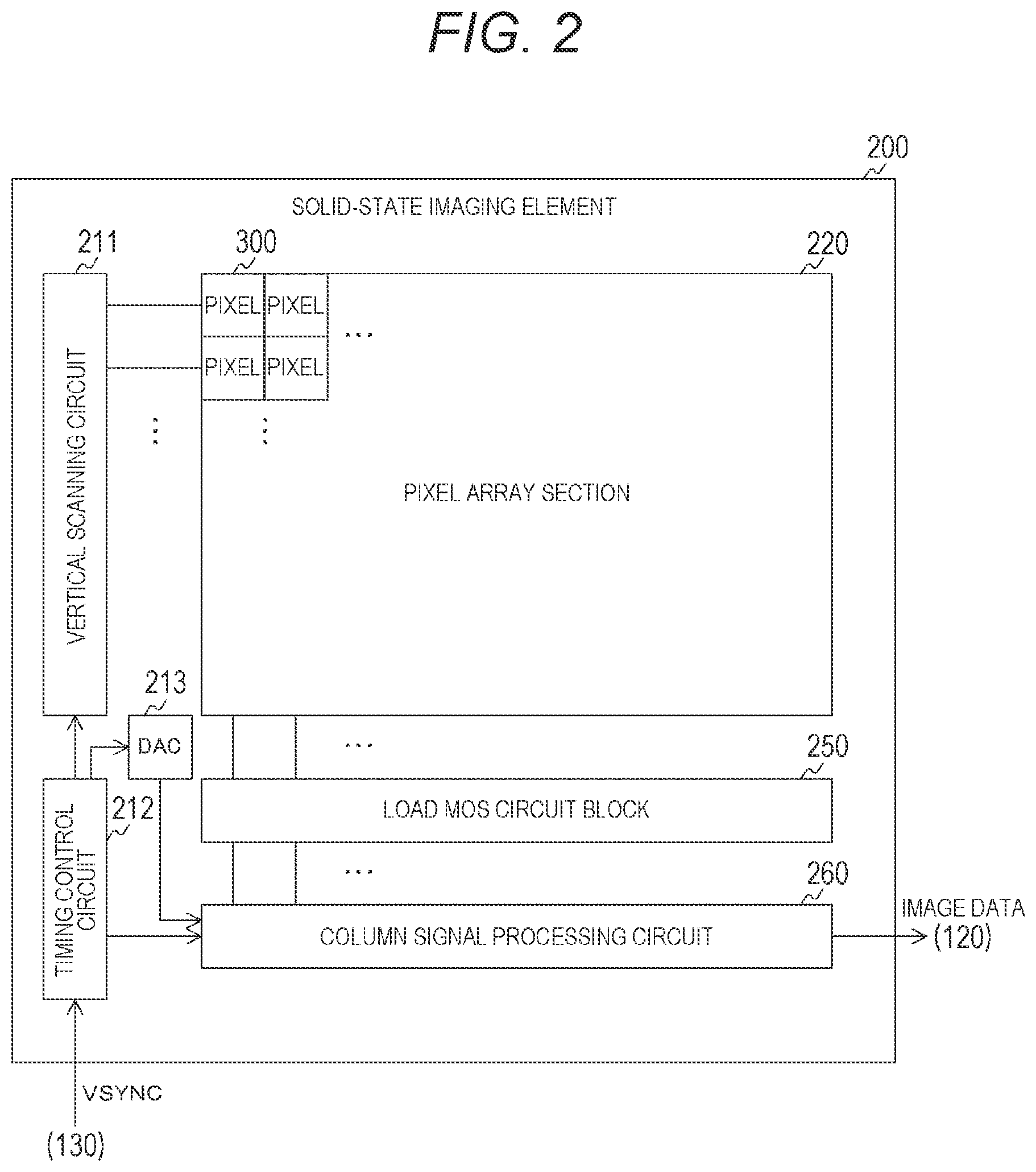 Patent US12581218 Figure 2 – Solid-state imaging element
