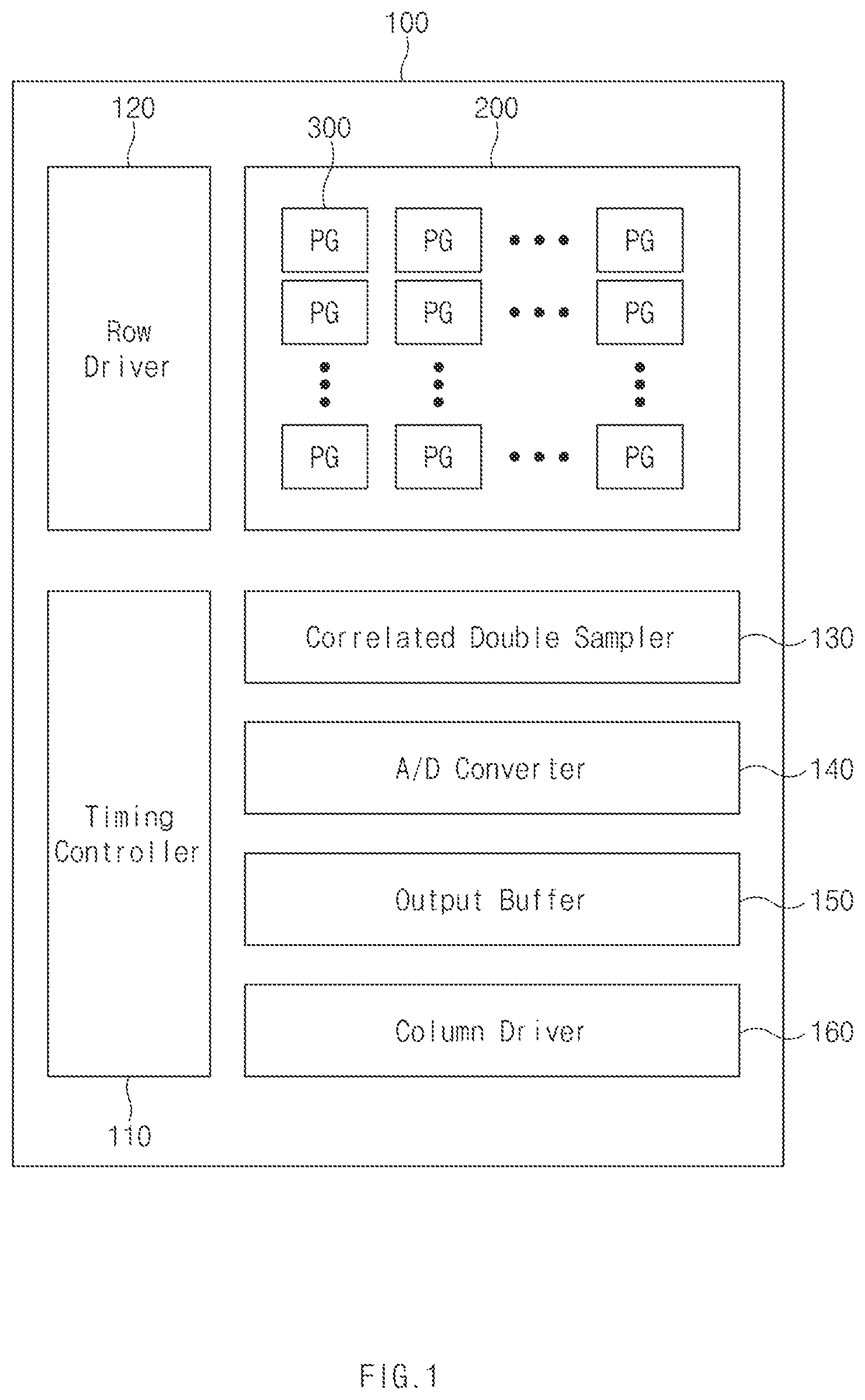 Patent US12581219 Figure 1 – Image sensing device including charge storage pixels and a method for operating the same