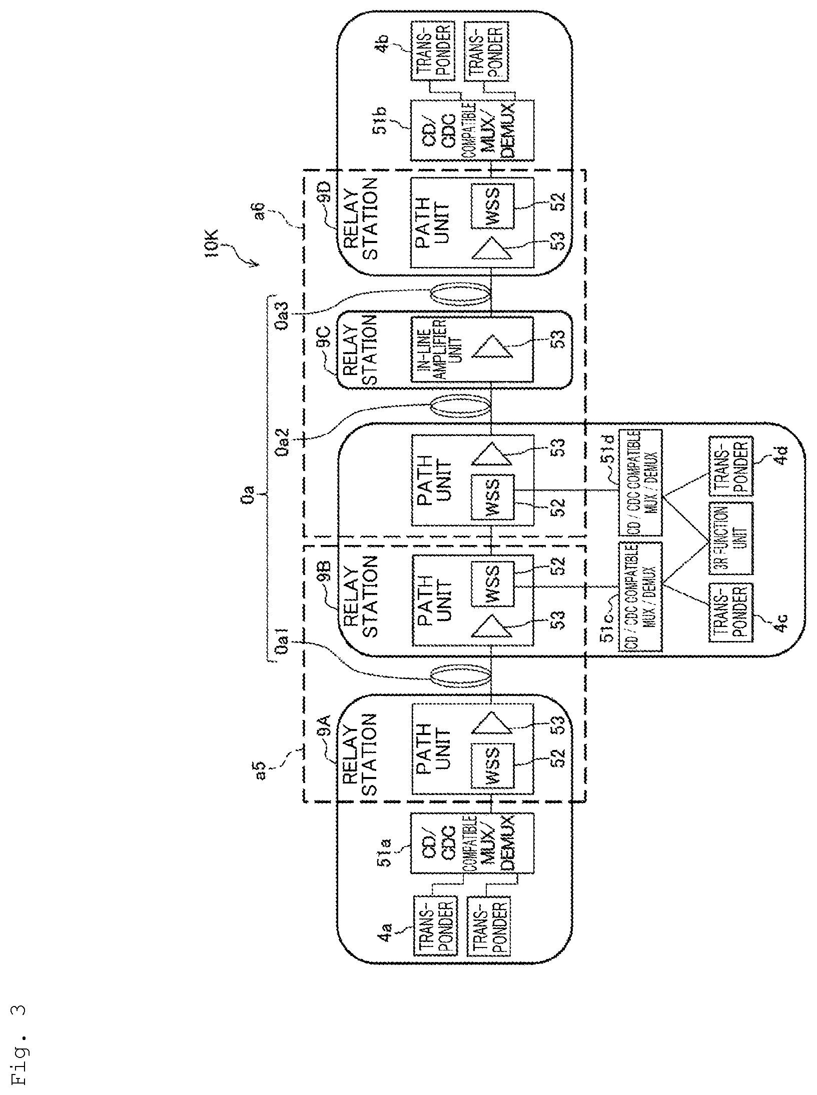 Patent US12581223 Figure 3 – Optical path route design device and optical path route design method