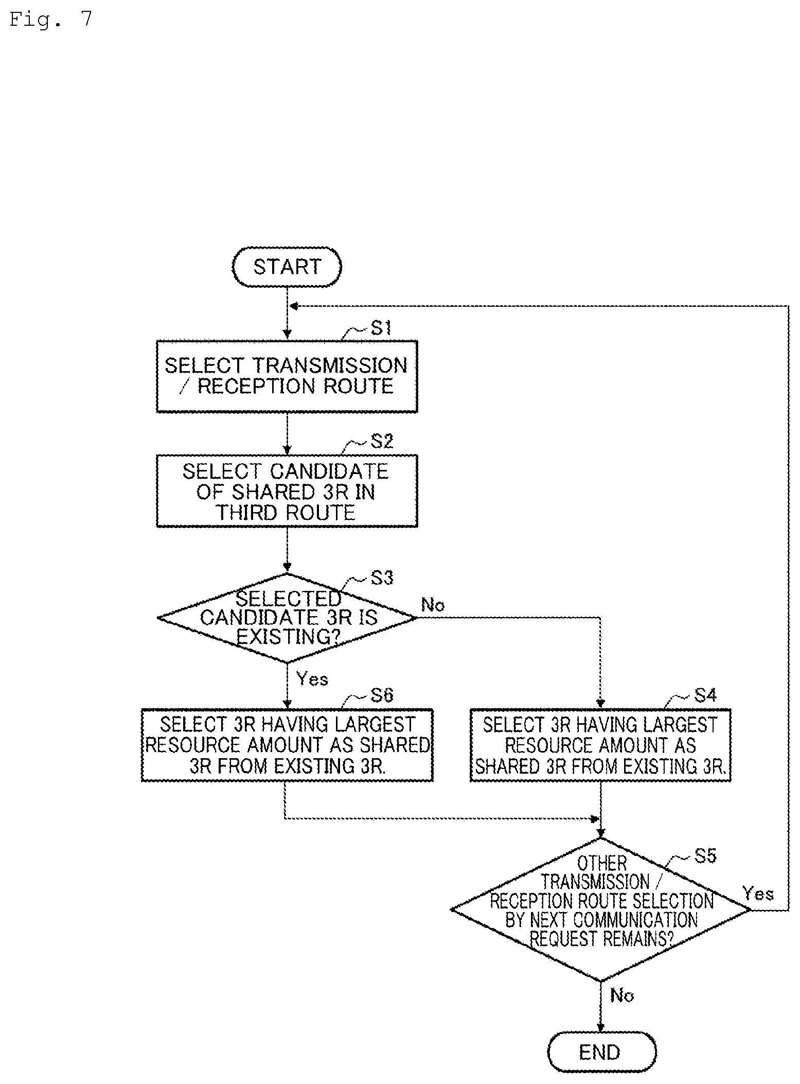 Patent US12581223 Figure 7 – Optical path route design device and optical path route design method