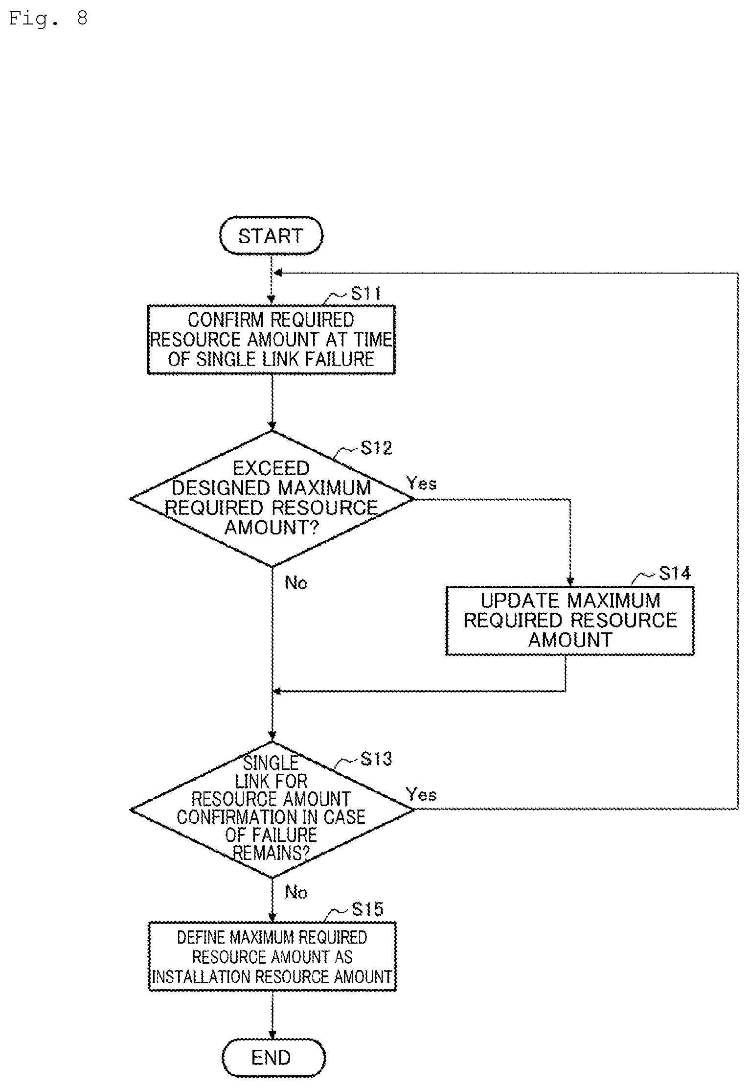 Patent US12581223 Figure 8 – Optical path route design device and optical path route design method