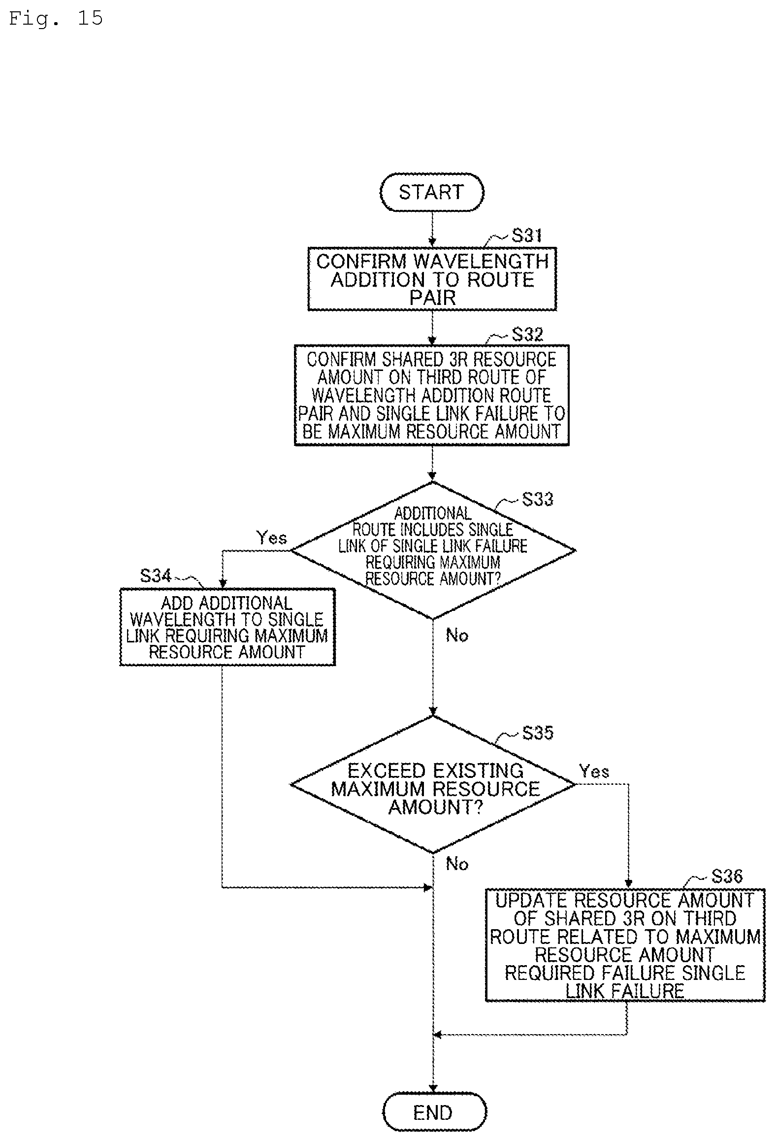 Patent US12581223 Figure 15 – Optical path route design device and optical path route design method