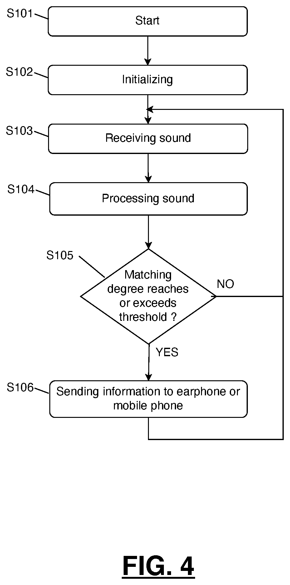 Patent US12581225 Figure 4 – Charging box for earphones