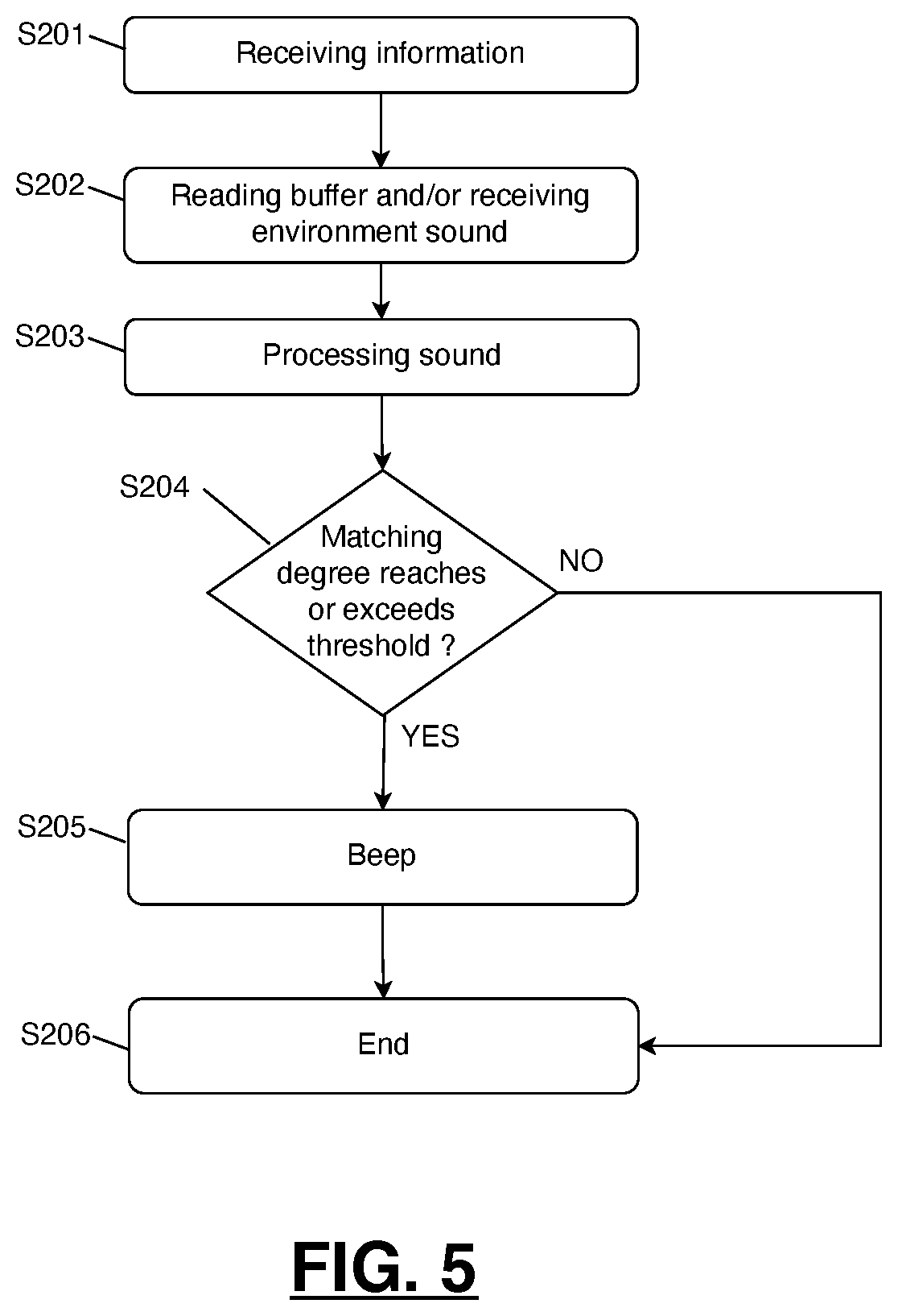 Patent US12581225 Figure 5 – Charging box for earphones