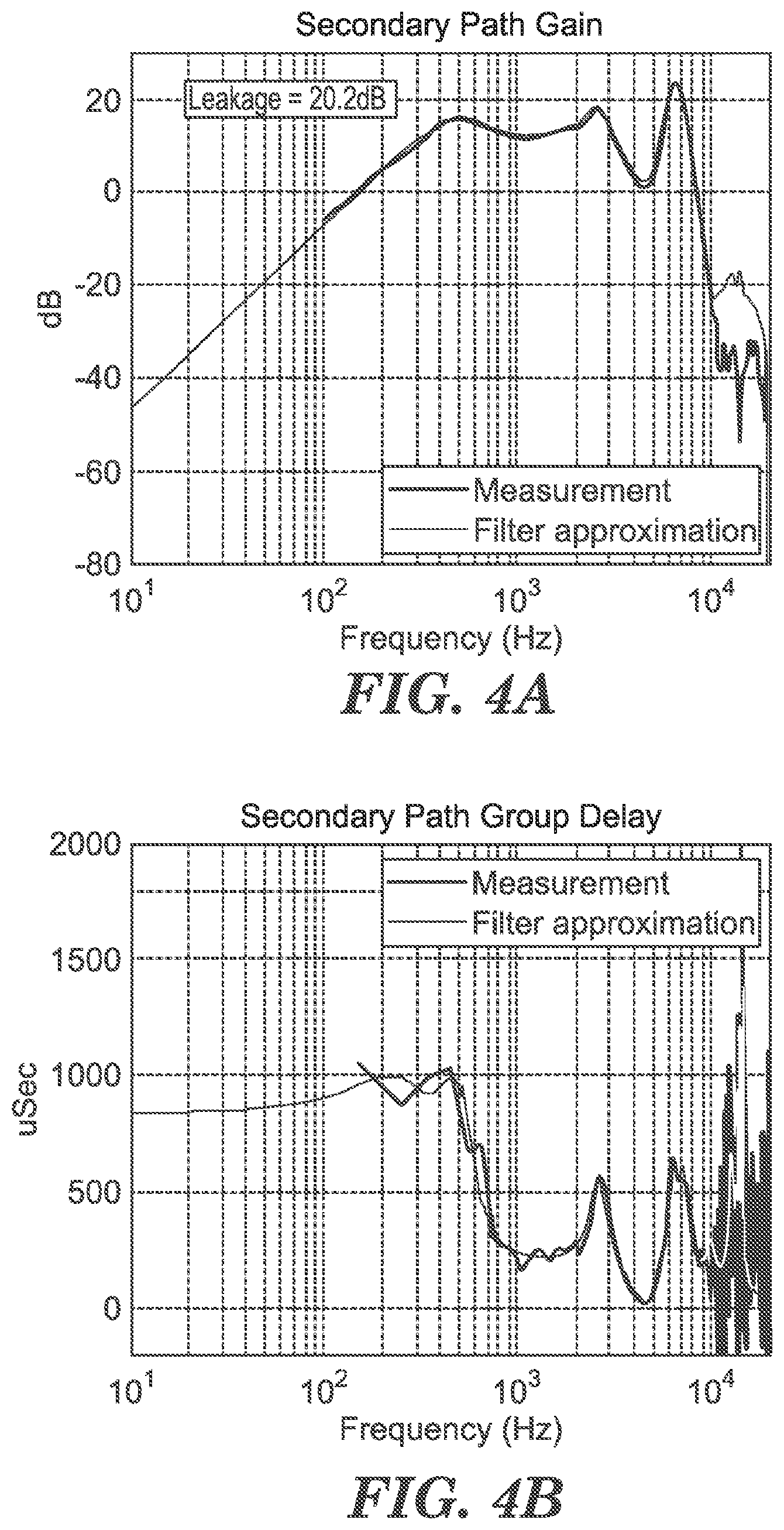 Patent US12581226 Figure 3 – Ear-wearable device with active noise cancellation system that uses internal and external microphones