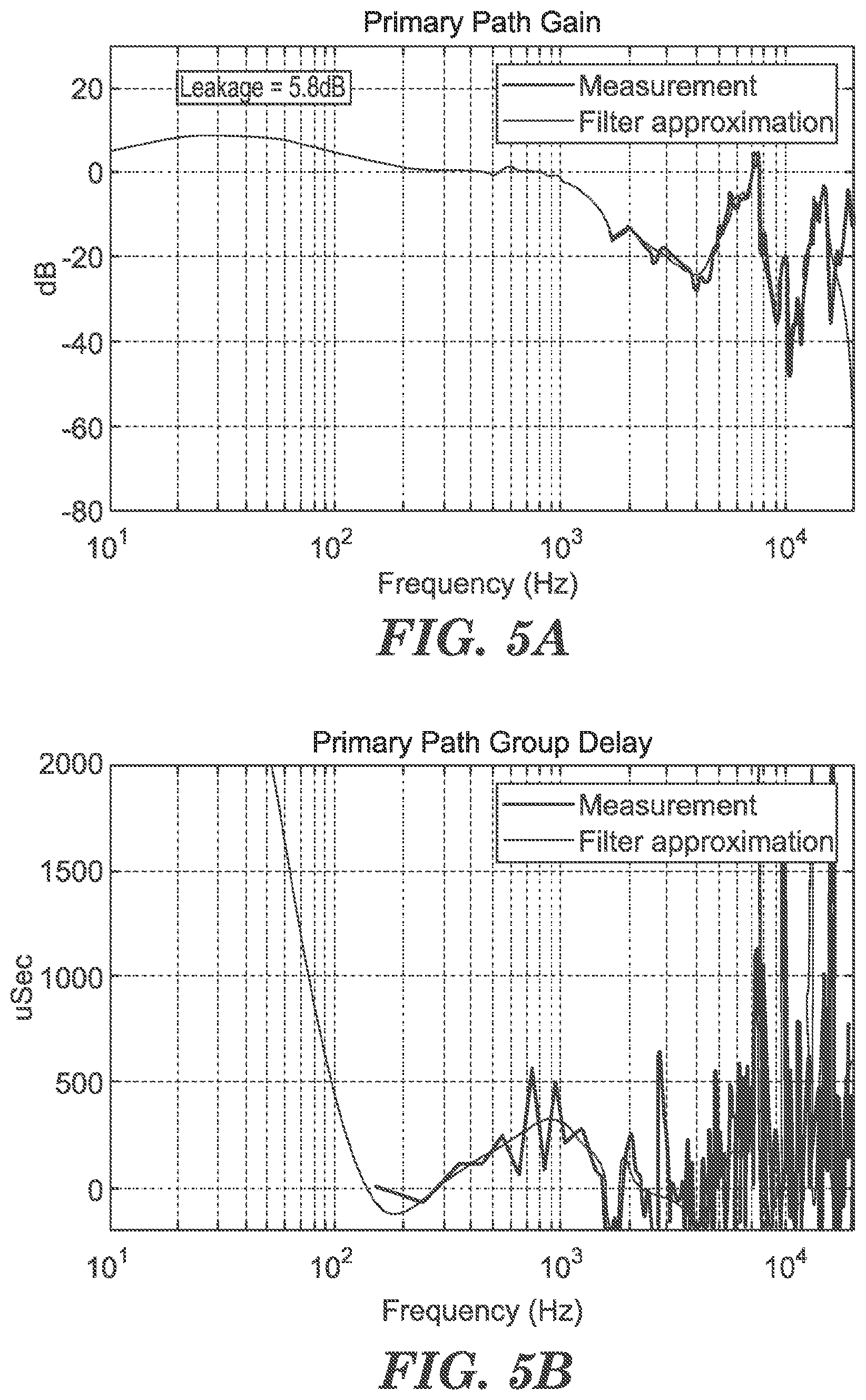 Patent US12581226 Figure 4 – Ear-wearable device with active noise cancellation system that uses internal and external microphones