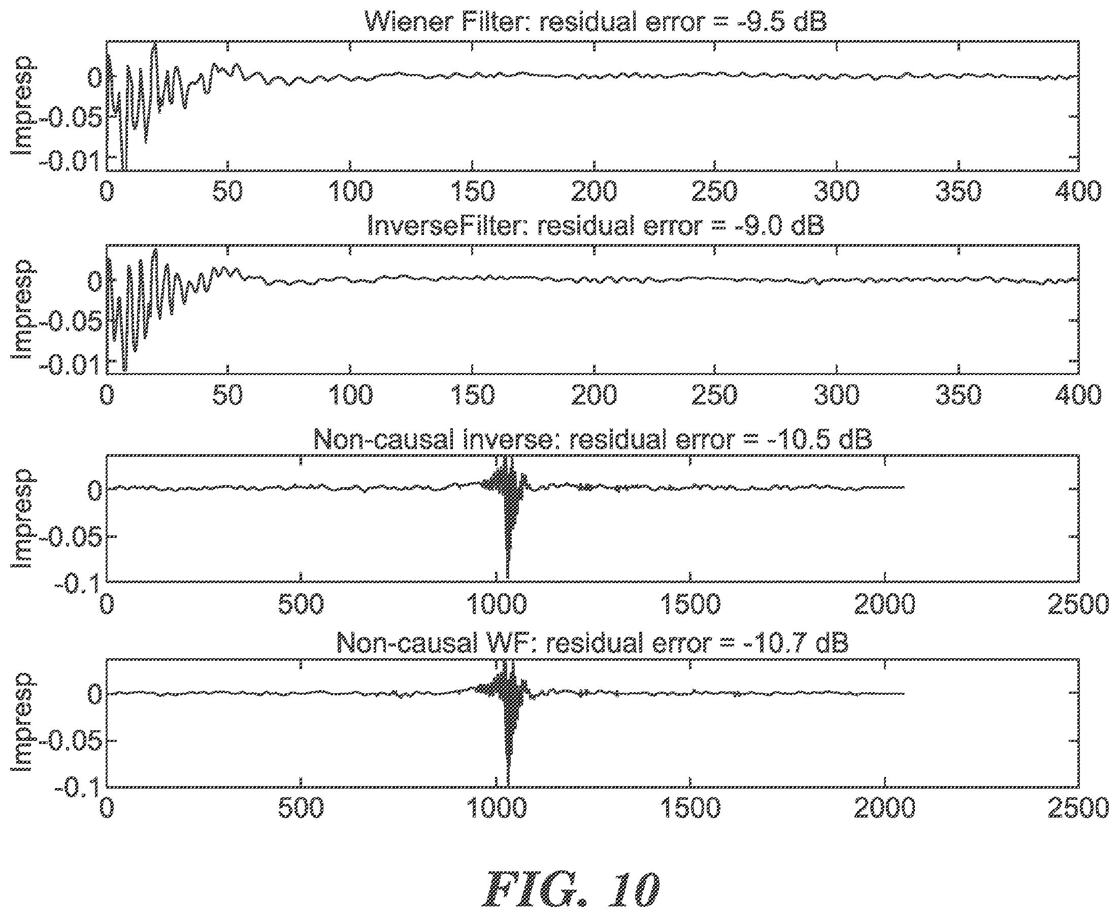 Patent US12581226 Figure 8 – Ear-wearable device with active noise cancellation system that uses internal and external microphones