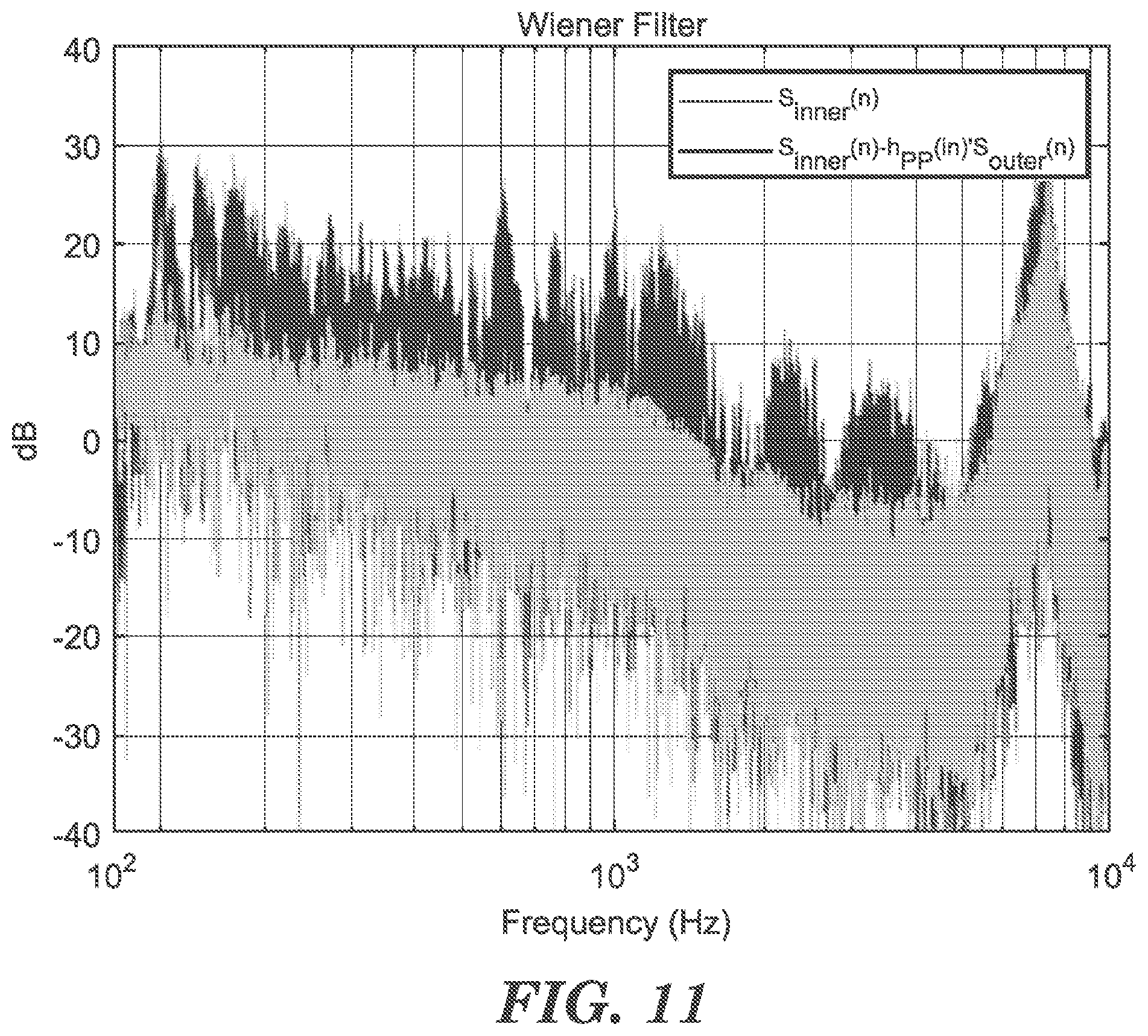 Patent US12581226 Figure 9 – Ear-wearable device with active noise cancellation system that uses internal and external microphones