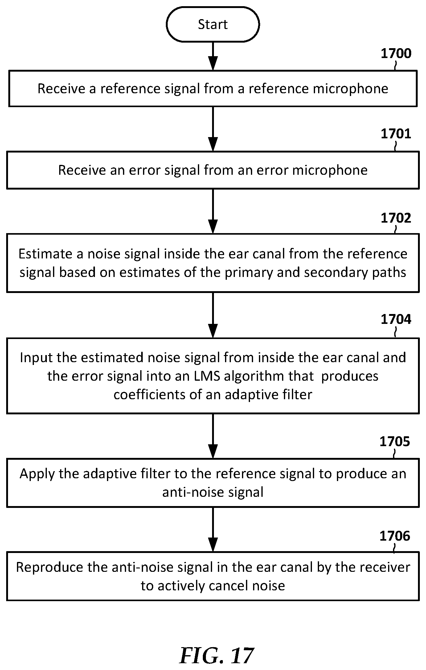 Patent US12581226 Figure 14 – Ear-wearable device with active noise cancellation system that uses internal and external microphones