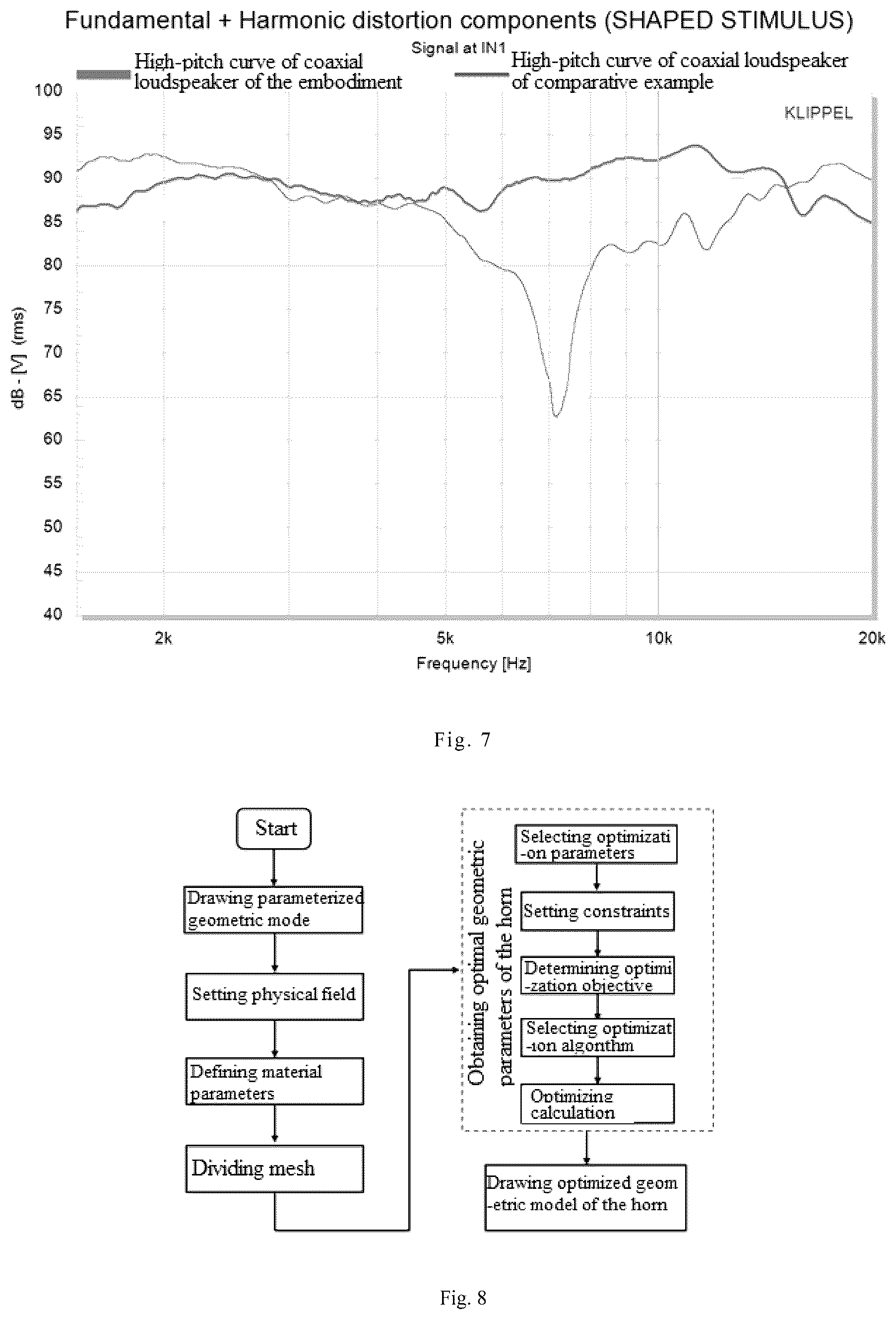 Patent US12581231 Figure 4 – Coaxial loudspeaker with horn and shape optimization method therefor