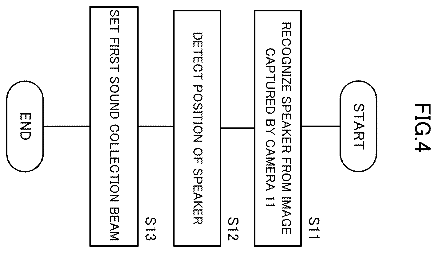 Patent US12581232 Figure 4 – Sound collection control method and sound collection apparatus
