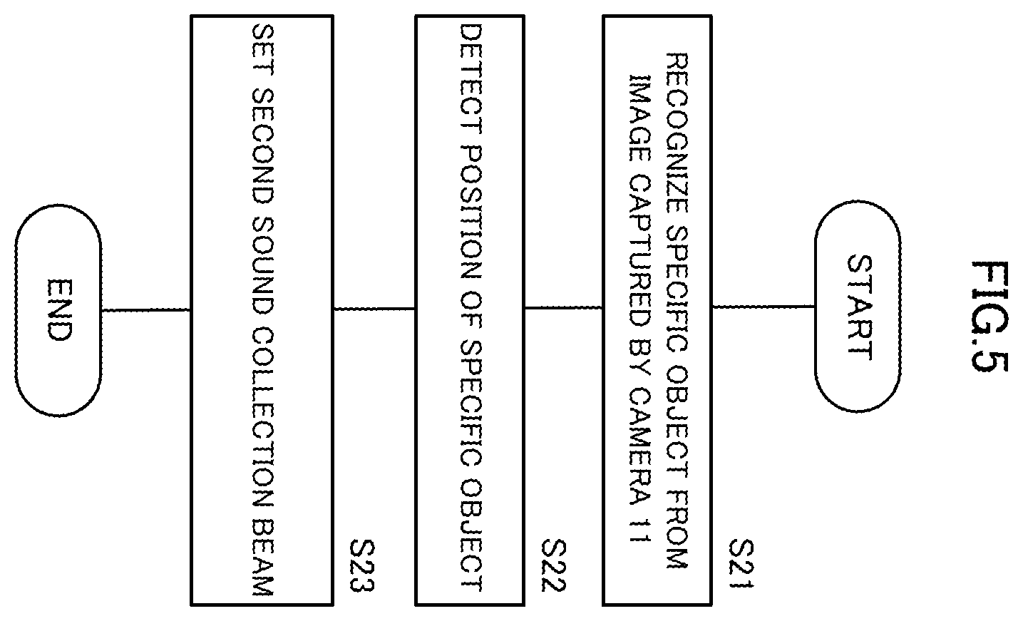 Patent US12581232 Figure 5 – Sound collection control method and sound collection apparatus