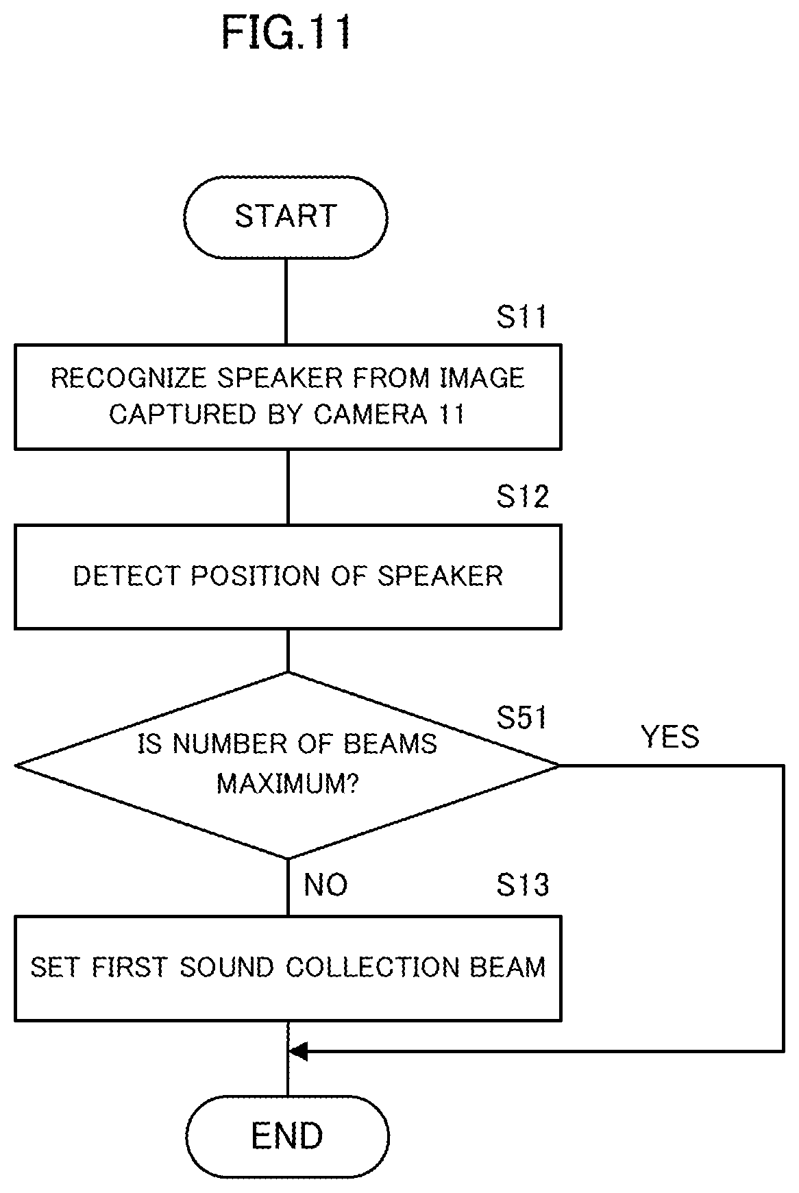 Patent US12581232 Figure 11 – Sound collection control method and sound collection apparatus