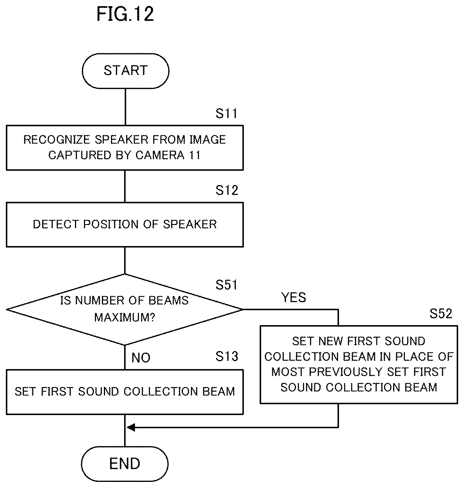 Patent US12581232 Figure 12 – Sound collection control method and sound collection apparatus