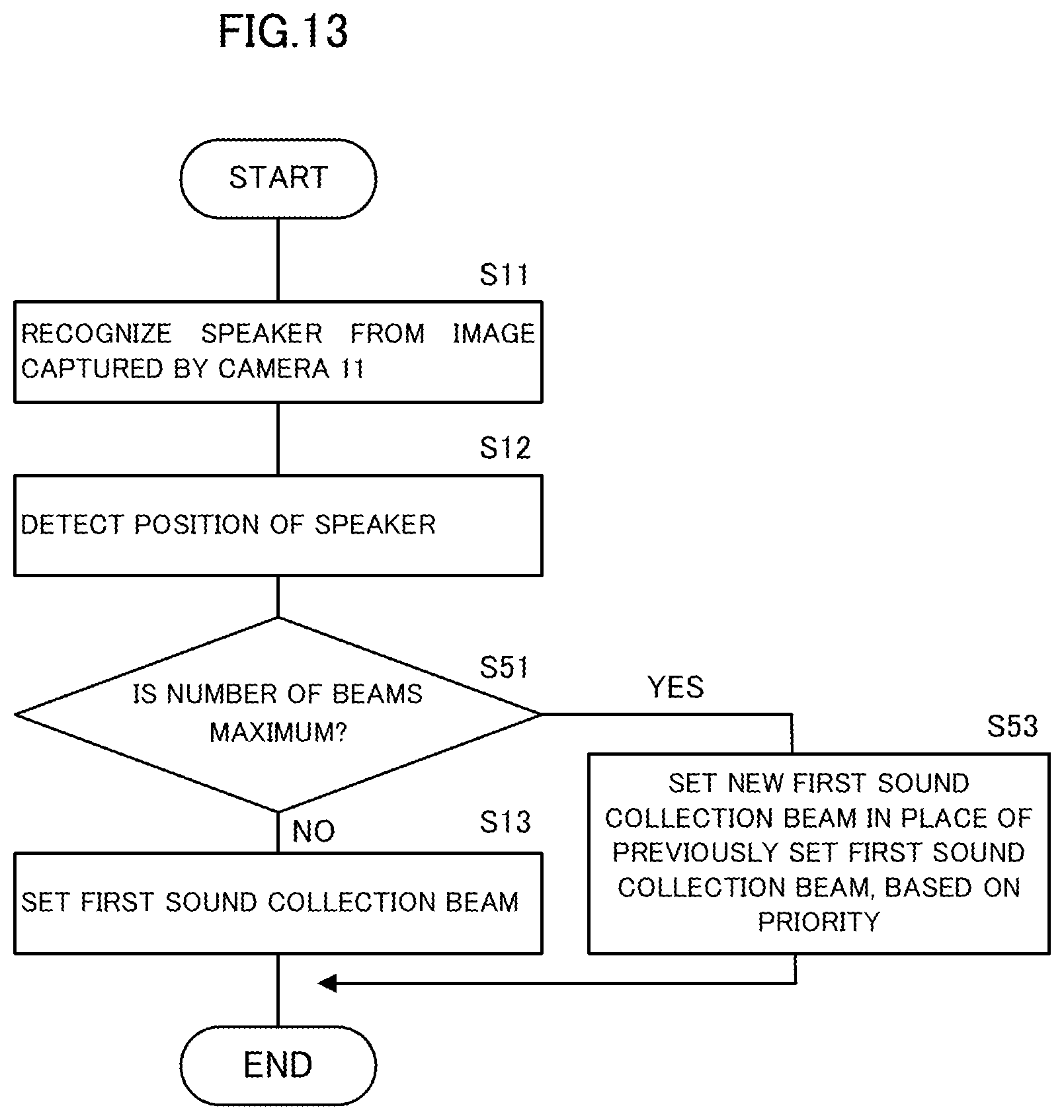 Patent US12581232 Figure 13 – Sound collection control method and sound collection apparatus