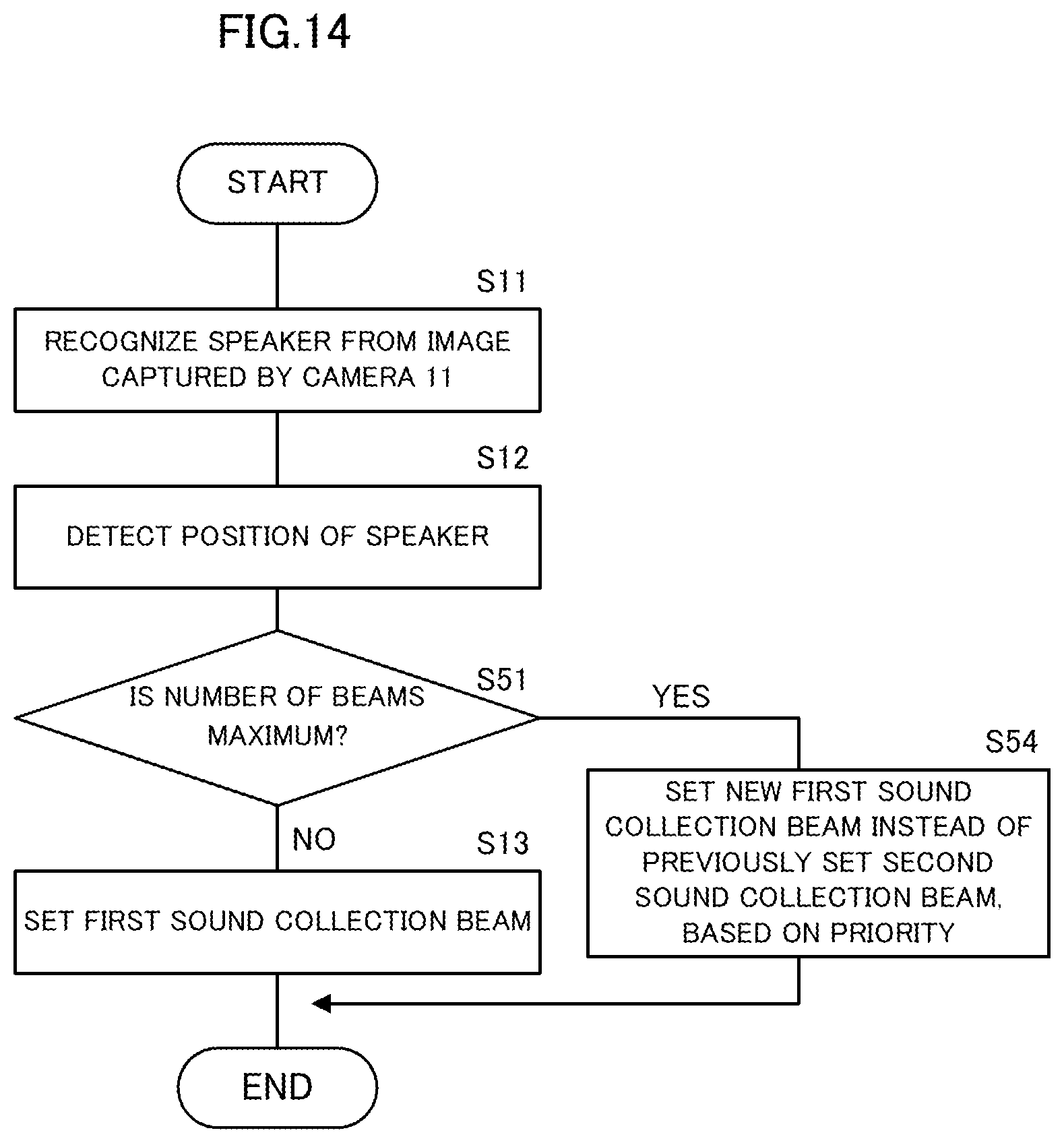 Patent US12581232 Figure 14 – Sound collection control method and sound collection apparatus