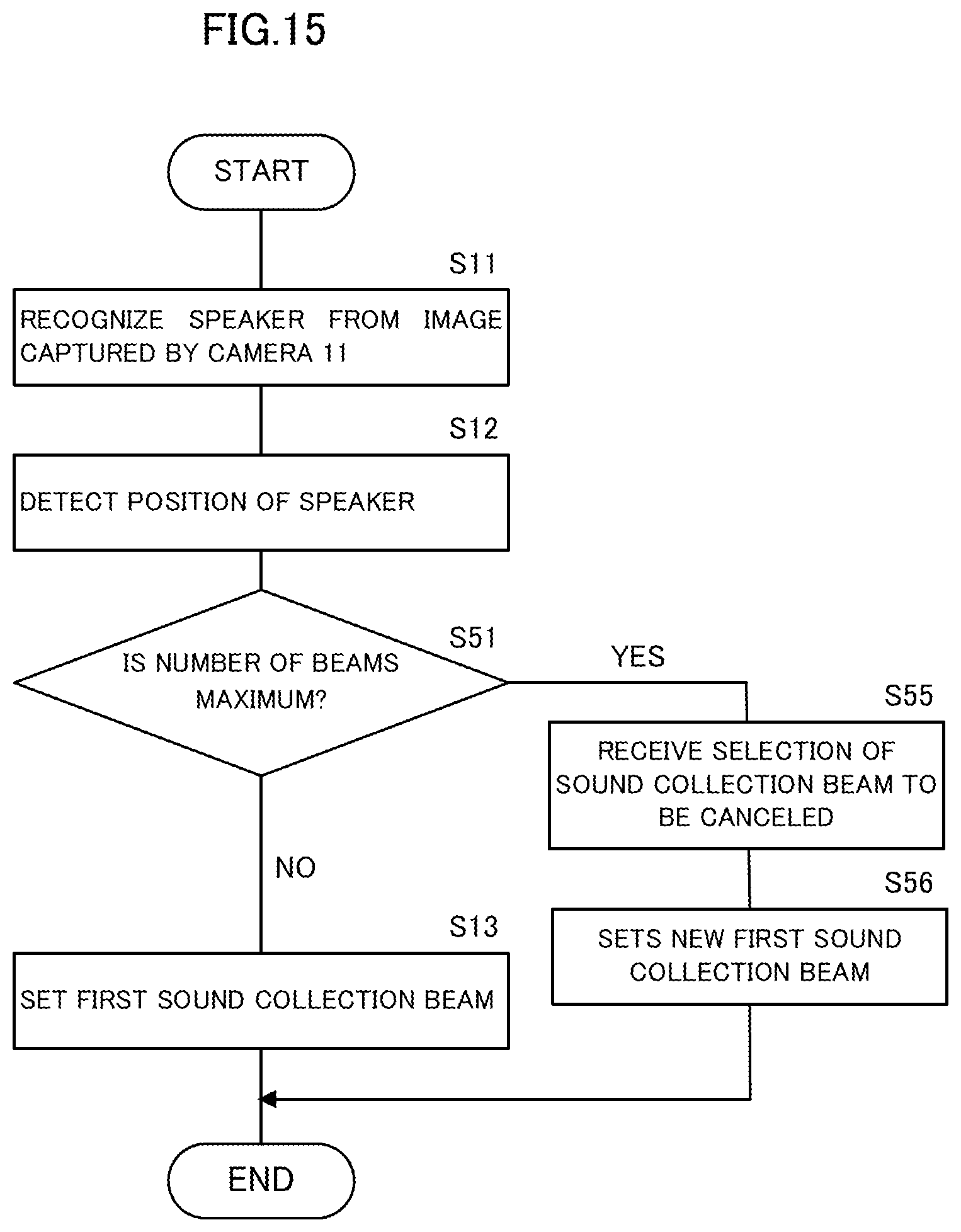 Patent US12581232 Figure 15 – Sound collection control method and sound collection apparatus