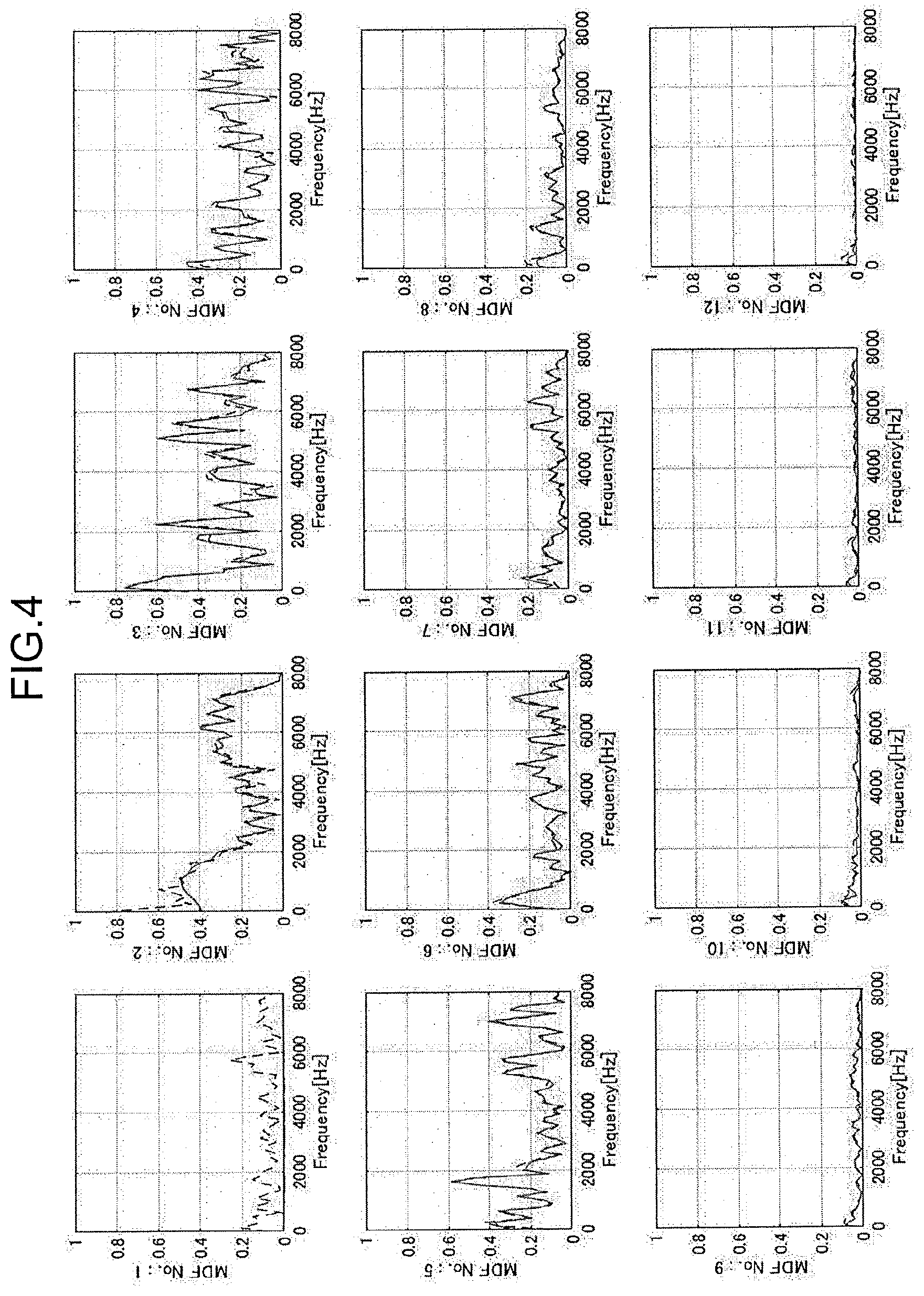Patent US12581234 Figure 4 – Howling suppression device, howling suppression method, and non-transitory computer readable recording medium storing howling suppression program