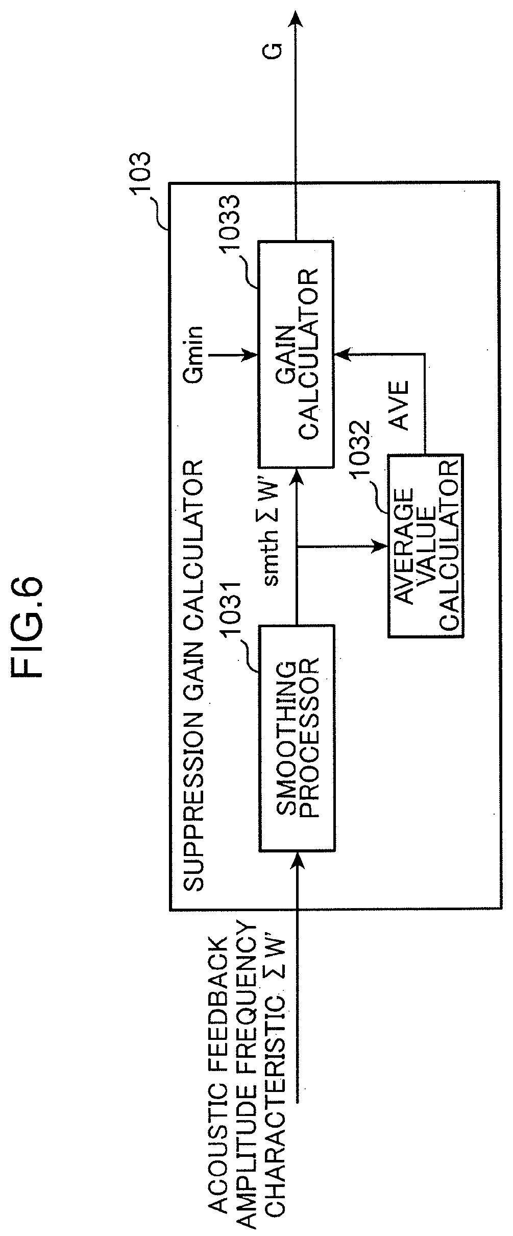 Patent US12581234 Figure 6 – Howling suppression device, howling suppression method, and non-transitory computer readable recording medium storing howling suppression program