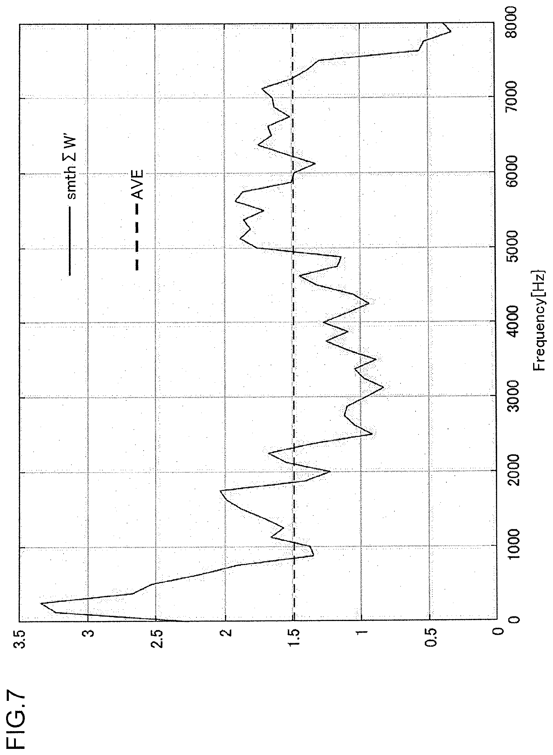 Patent US12581234 Figure 7 – Howling suppression device, howling suppression method, and non-transitory computer readable recording medium storing howling suppression program