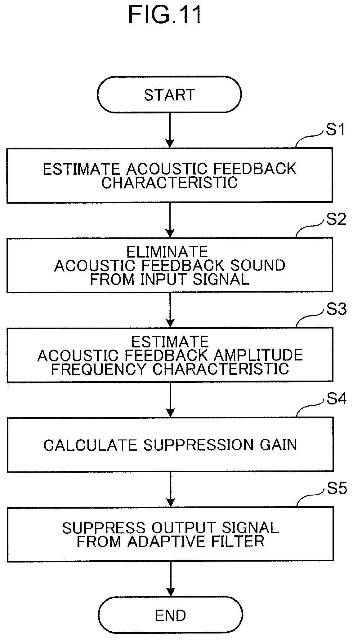Patent US12581234 Figure 11 – Howling suppression device, howling suppression method, and non-transitory computer readable recording medium storing howling suppression program