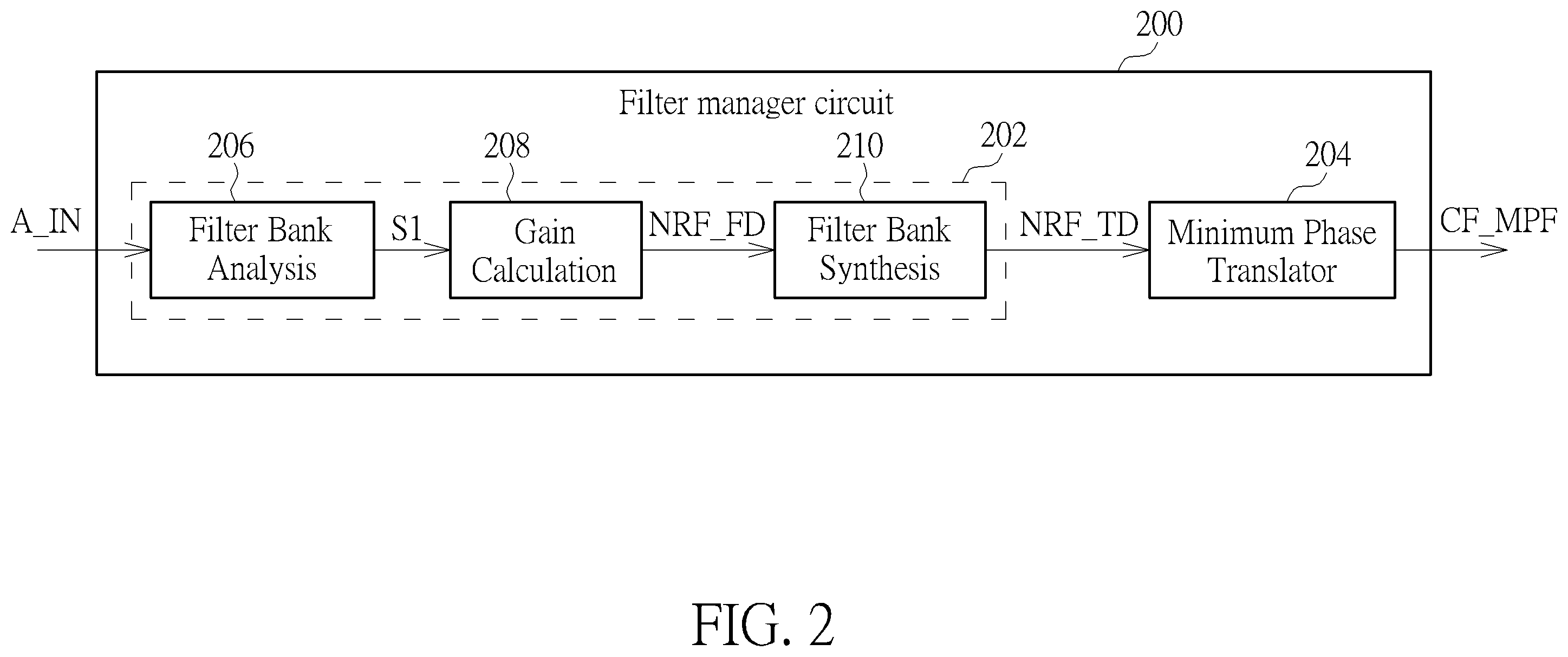 Patent US12581235 Figure 2 – Noise reduction system using finite impulse response filter that is updated by configuration of minimum phase filter for noise reduction and associated method