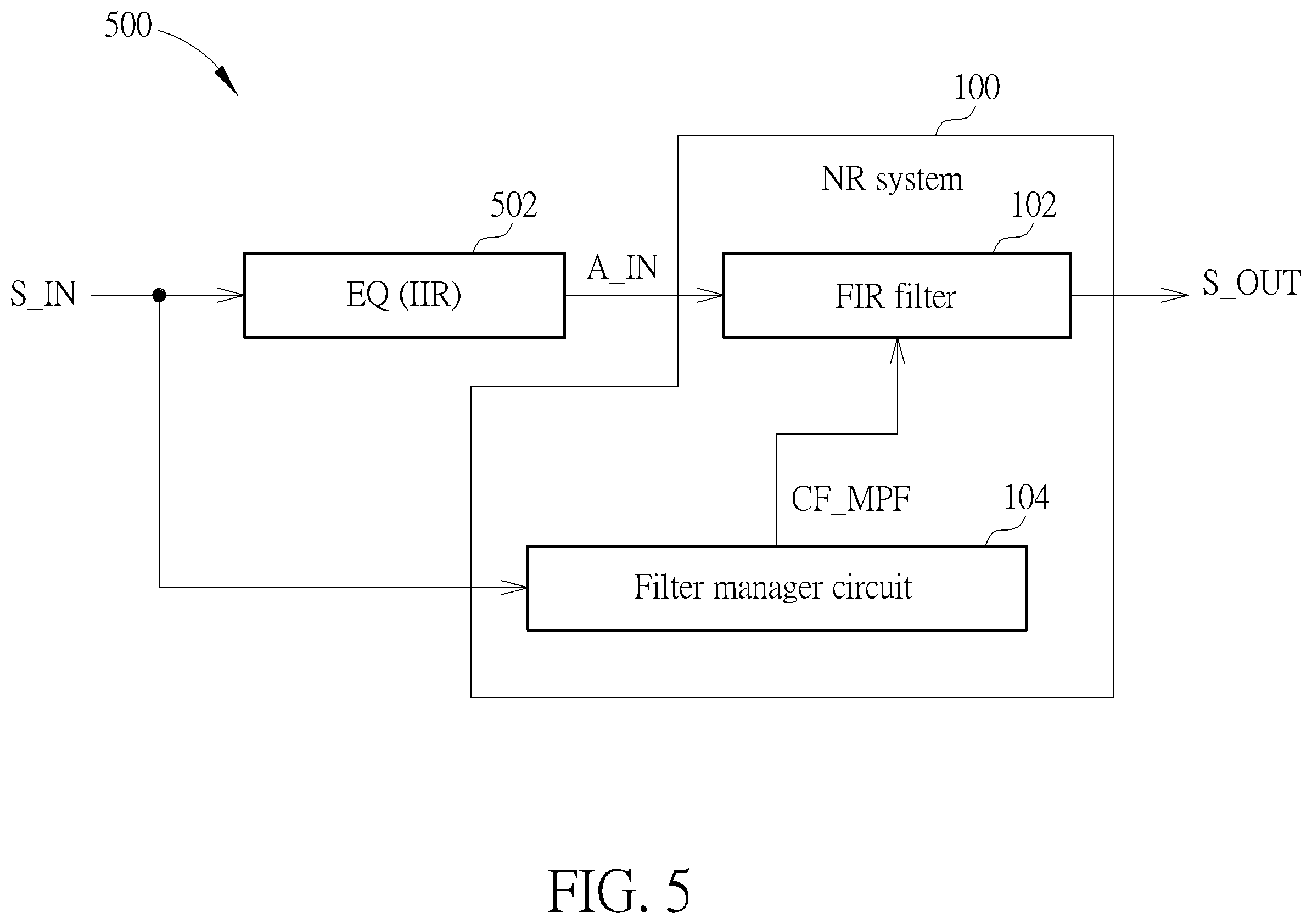 Patent US12581235 Figure 5 – Noise reduction system using finite impulse response filter that is updated by configuration of minimum phase filter for noise reduction and associated method