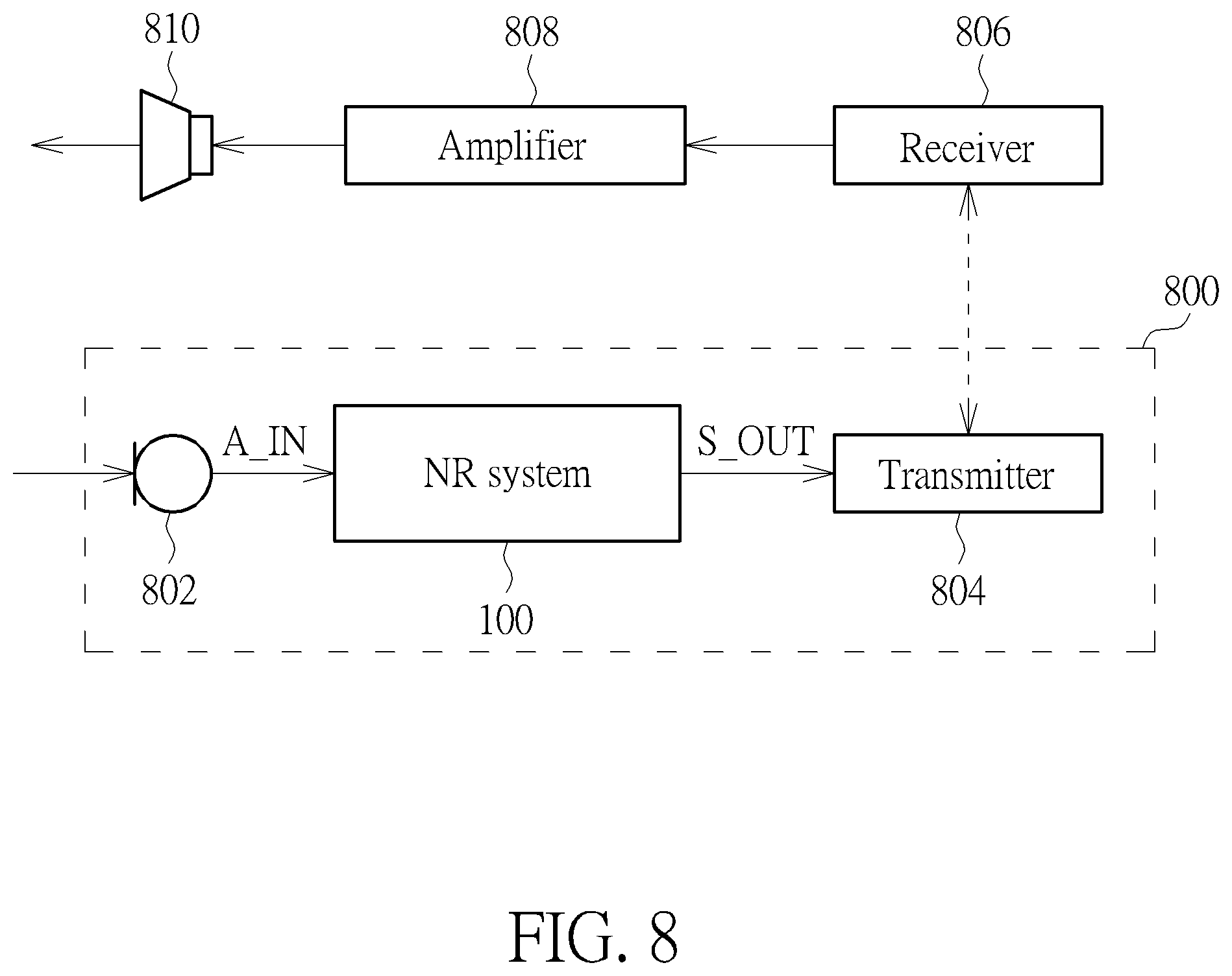 Patent US12581235 Figure 8 – Noise reduction system using finite impulse response filter that is updated by configuration of minimum phase filter for noise reduction and associated method