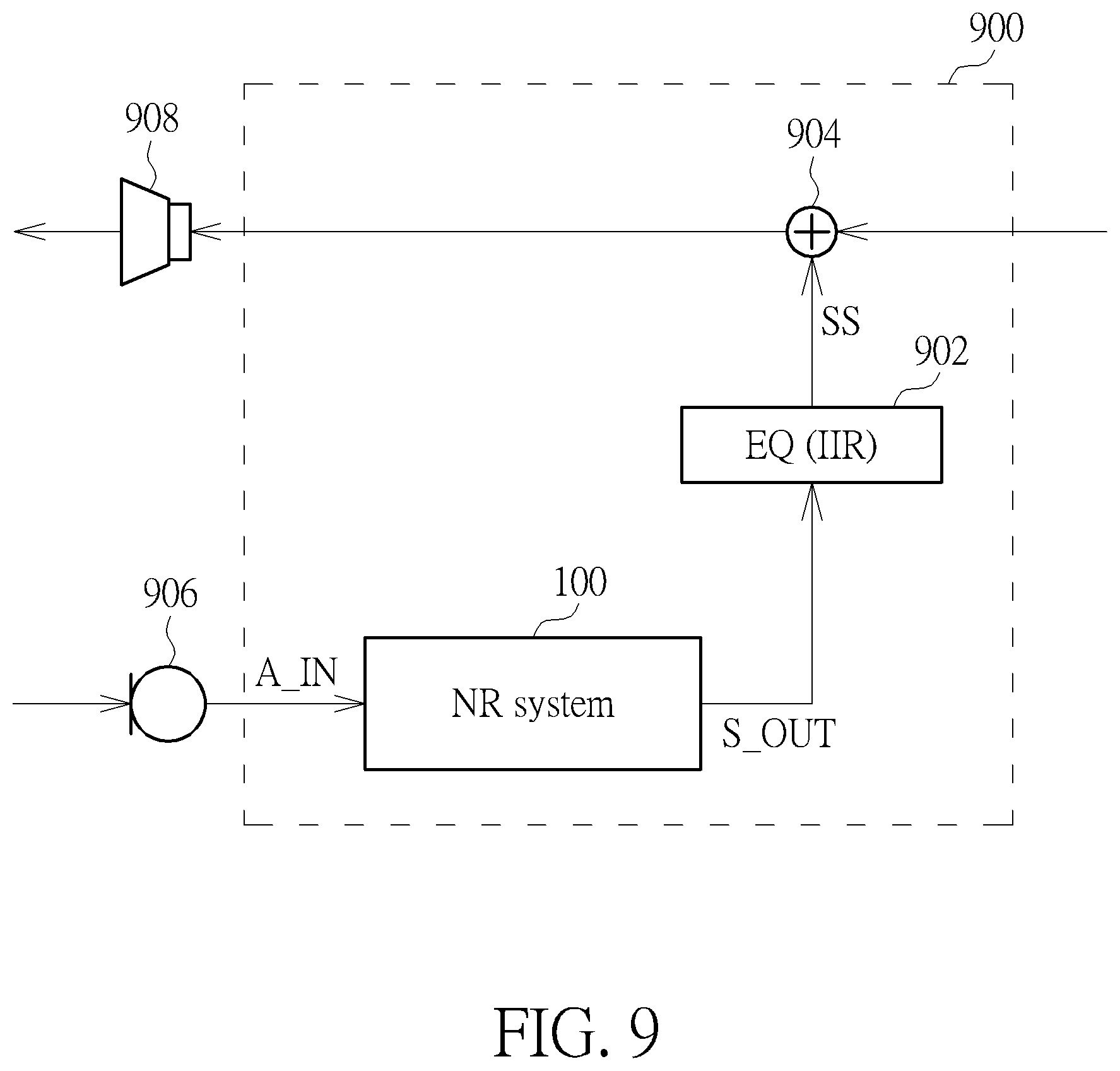 Patent US12581235 Figure 9 – Noise reduction system using finite impulse response filter that is updated by configuration of minimum phase filter for noise reduction and associated method