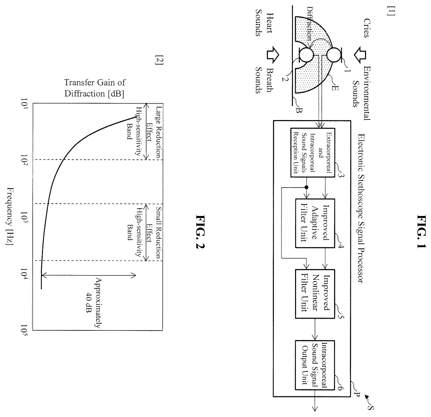Patent US12581236 Figure 1 – Electronic stethoscope signal processor, electronic stethoscope system, electronic stethoscope signal processing program and electronic stethoscope signal processing method