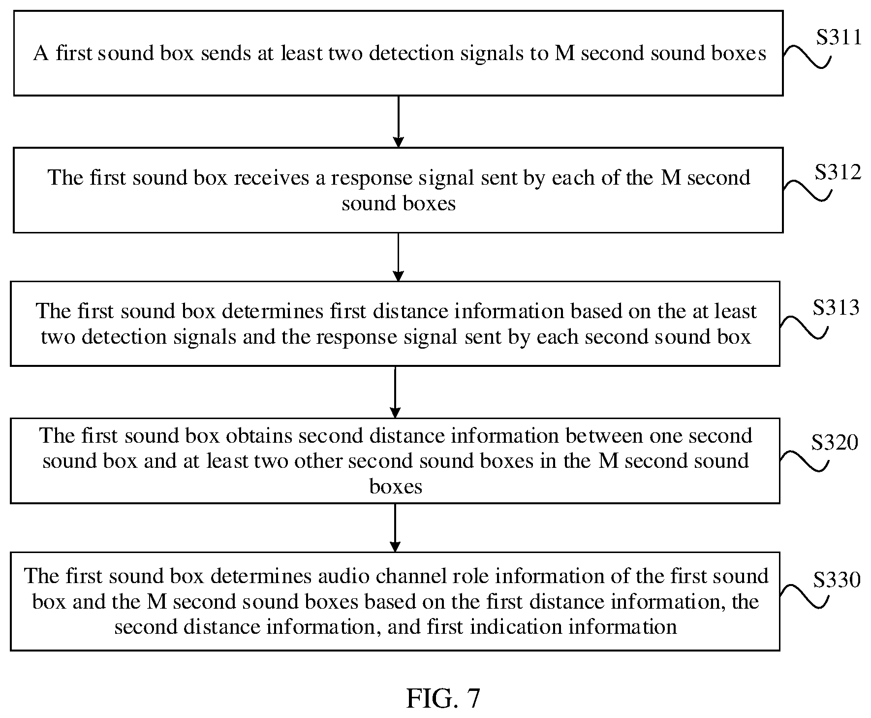 Patent US12581240 Figure 5 – Method and system for determining audio channel role of sound box, electronic device, and storage medium