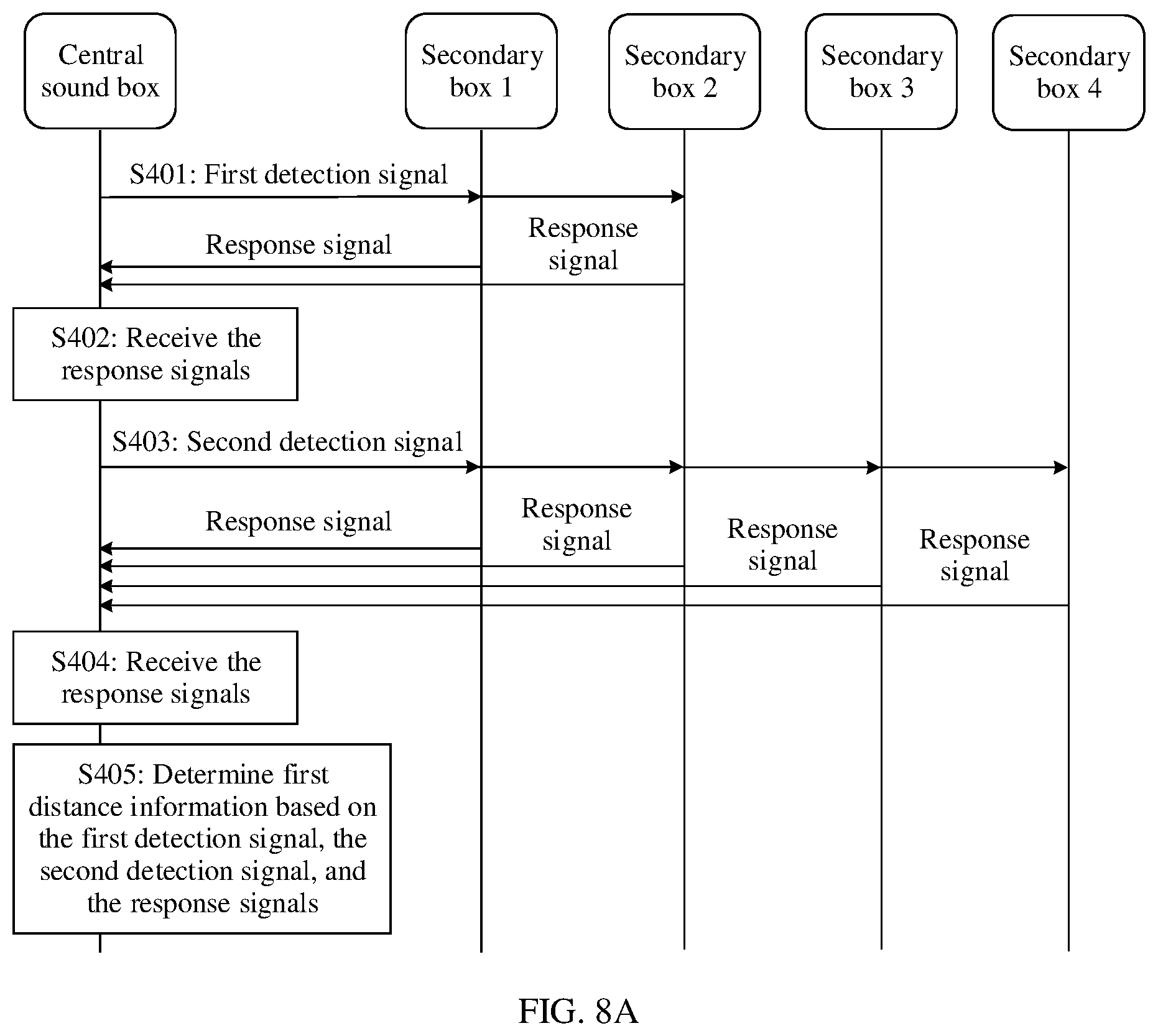 Patent US12581240 Figure 6 – Method and system for determining audio channel role of sound box, electronic device, and storage medium