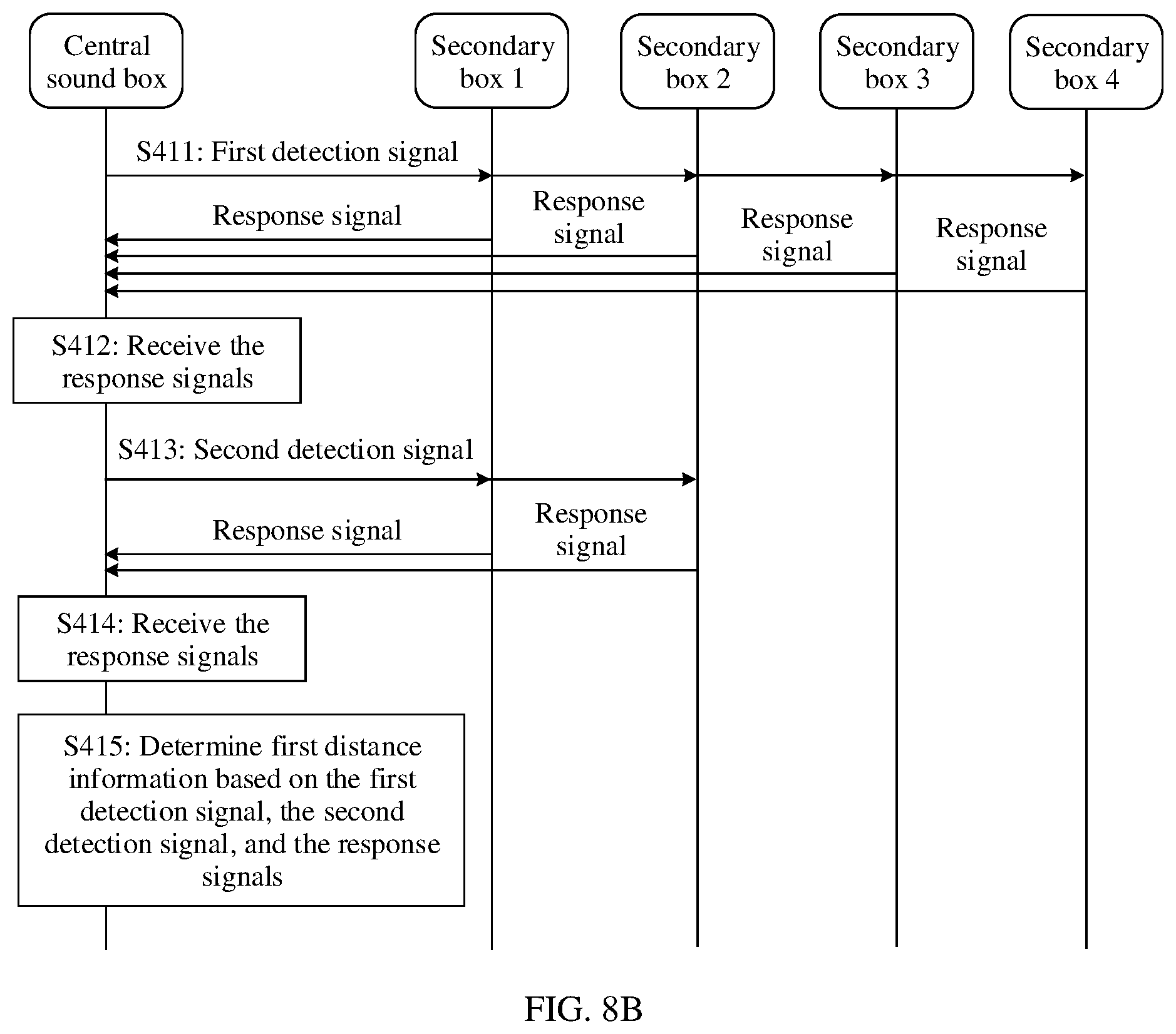 Patent US12581240 Figure 7 – Method and system for determining audio channel role of sound box, electronic device, and storage medium