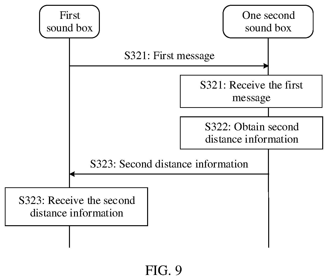 Patent US12581240 Figure 8 – Method and system for determining audio channel role of sound box, electronic device, and storage medium