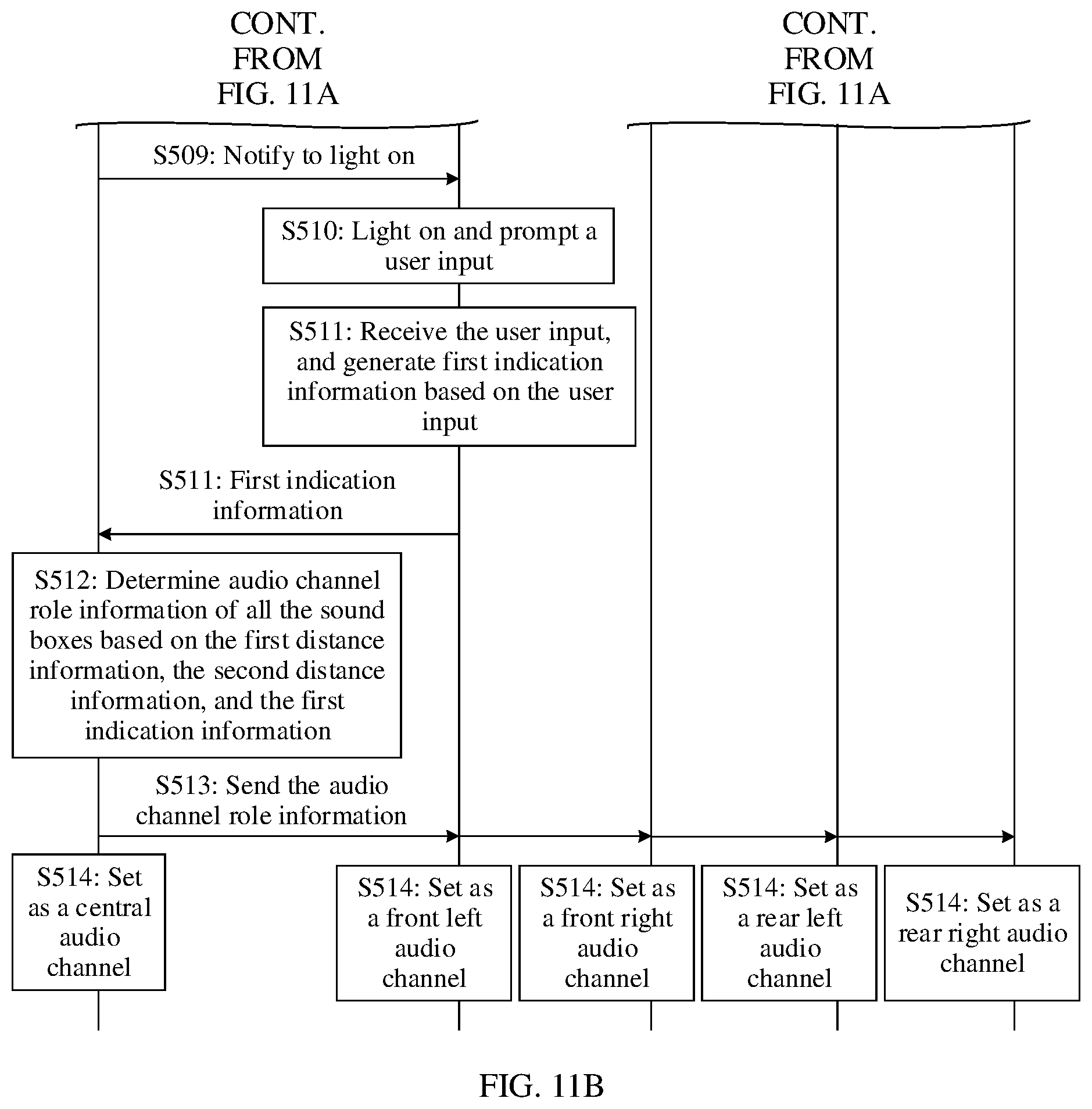 Patent US12581240 Figure 11 – Method and system for determining audio channel role of sound box, electronic device, and storage medium