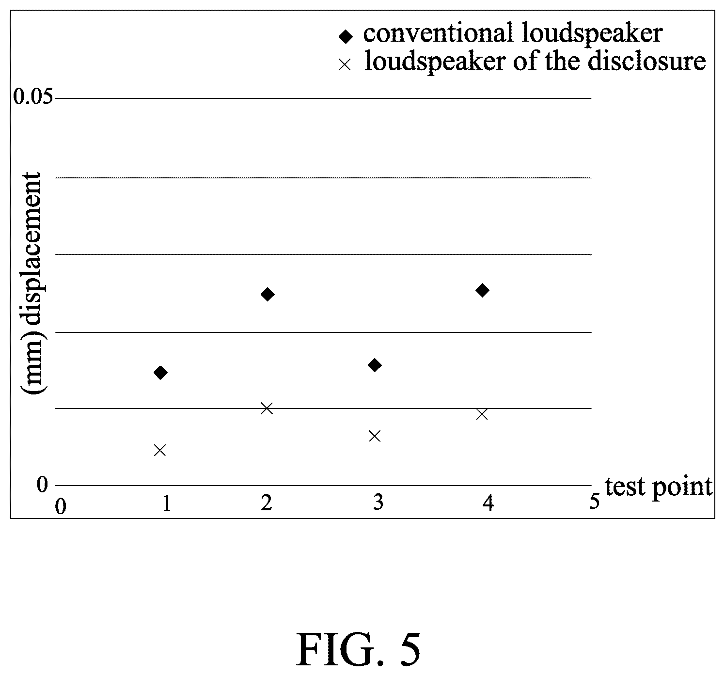 Patent US12581243 Figure 5 – Vibration damping loudspeaker