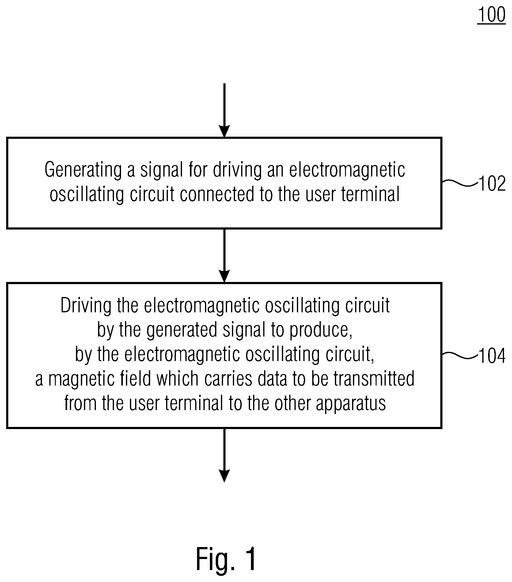 Patent US12581244 Figure 1 – Data transmission between a user terminal and another apparatus