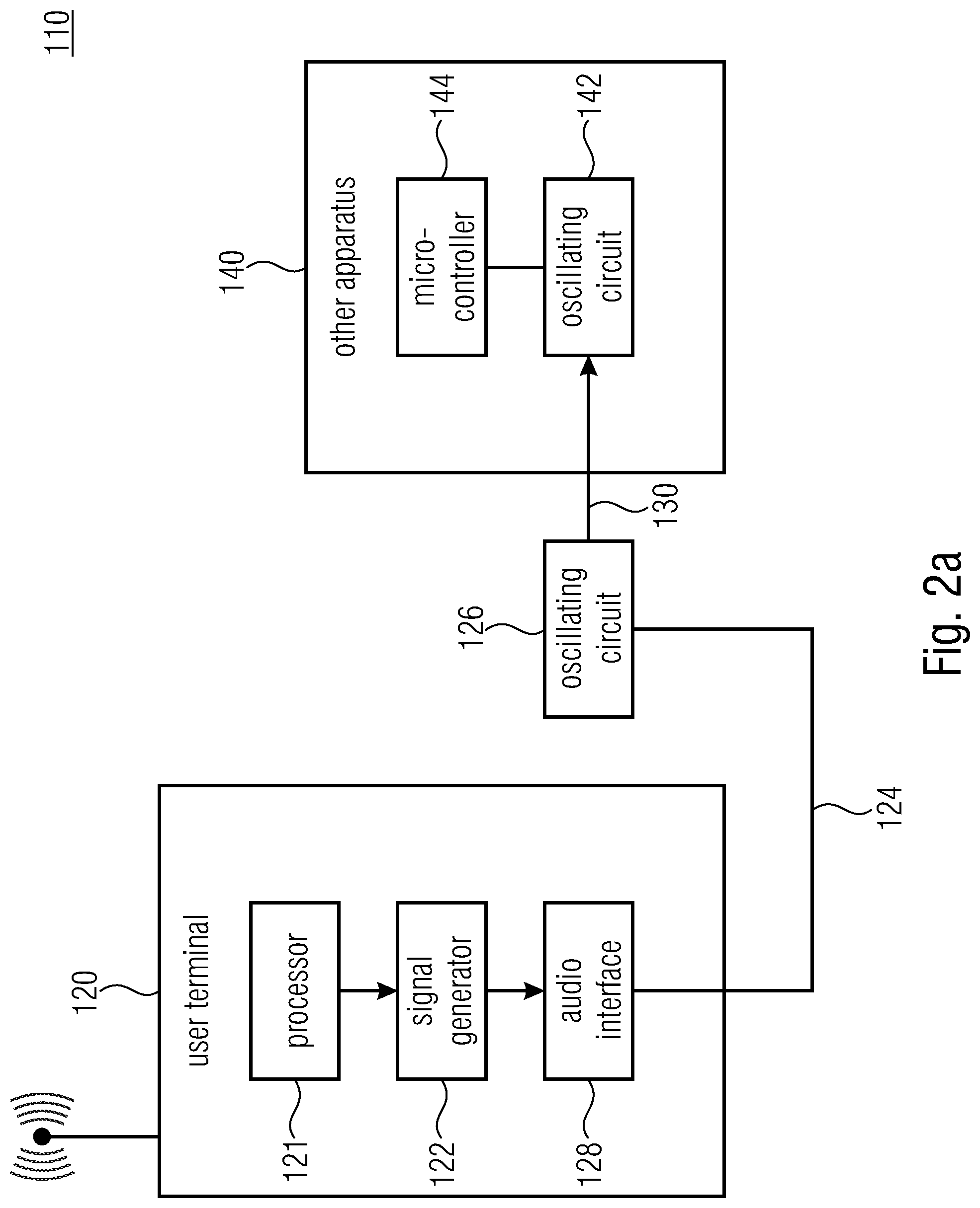 Patent US12581244 Figure 2 – Data transmission between a user terminal and another apparatus