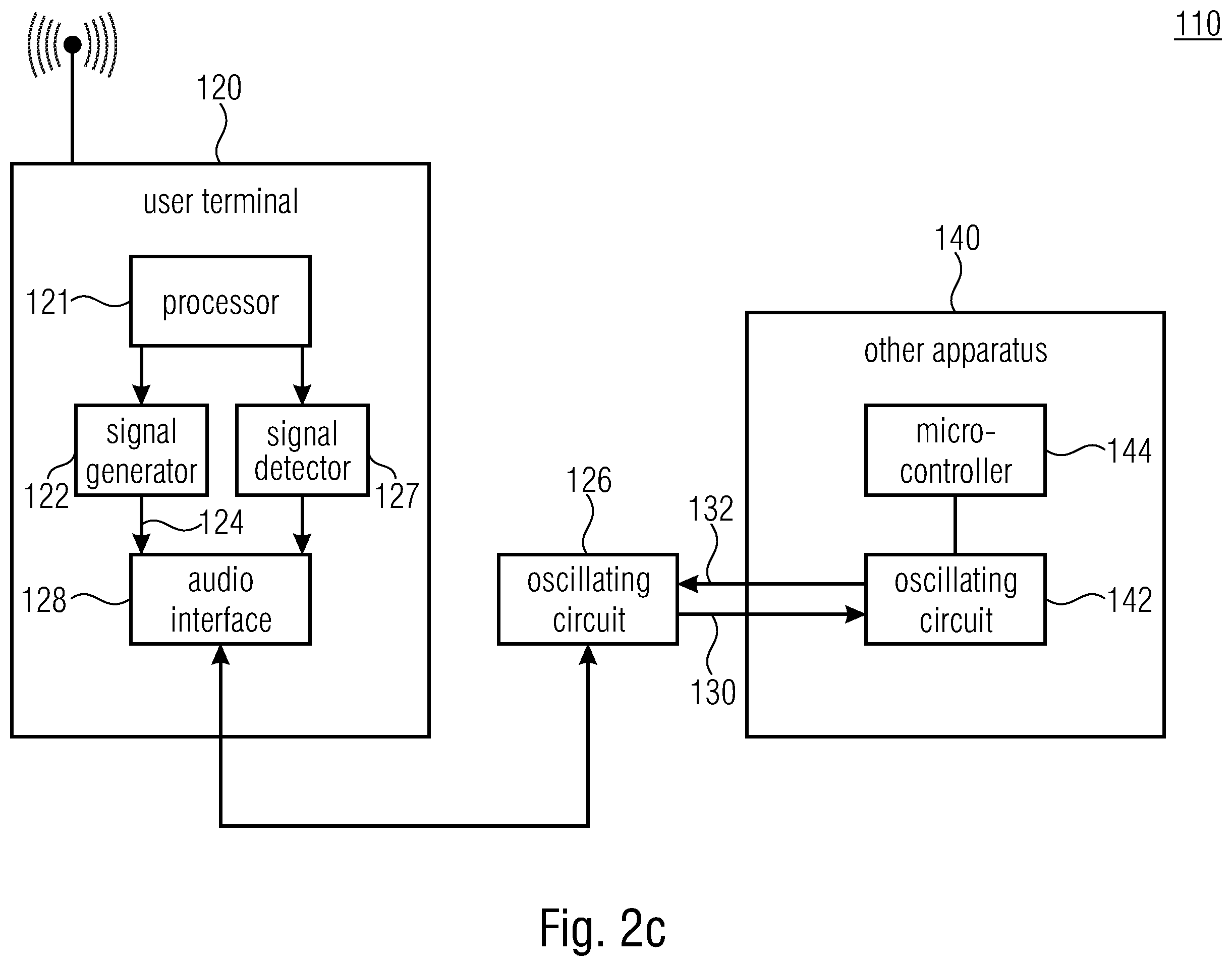 Patent US12581244 Figure 4 – Data transmission between a user terminal and another apparatus