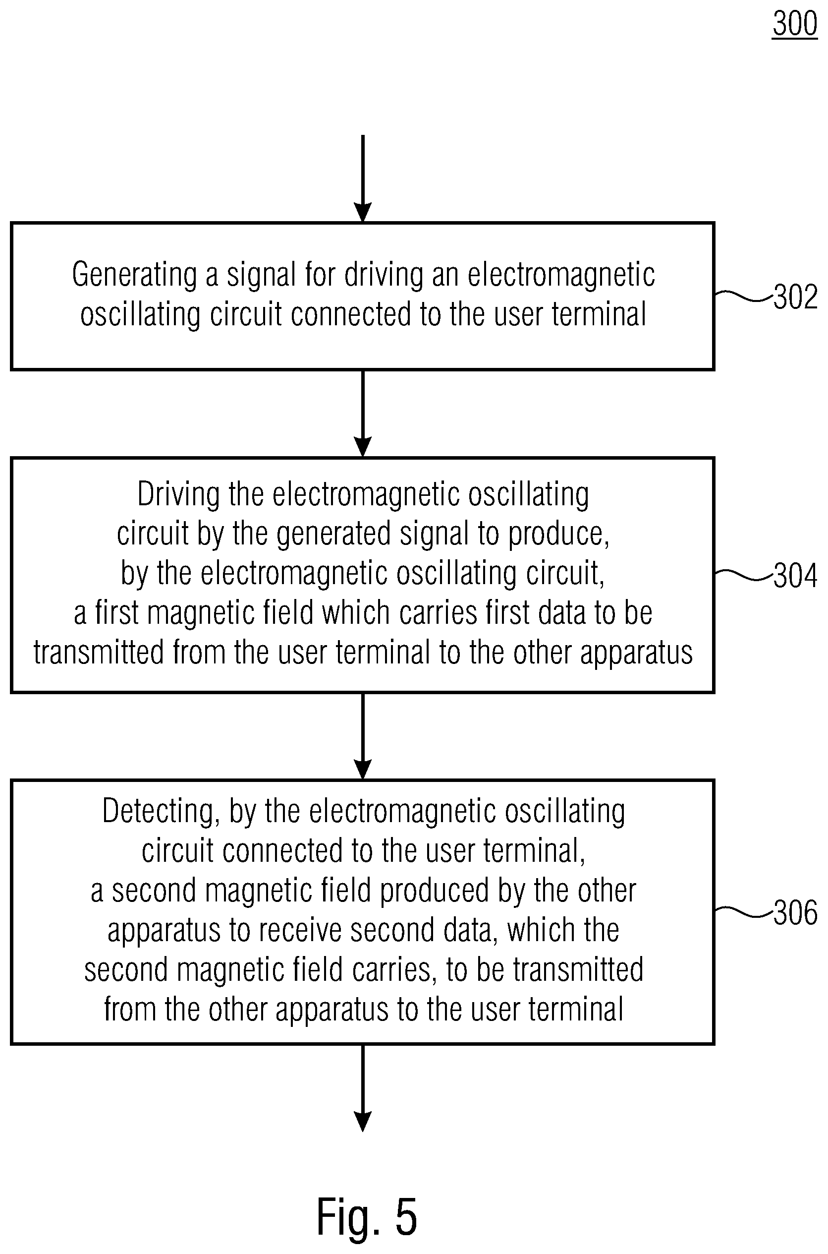 Patent US12581244 Figure 7 – Data transmission between a user terminal and another apparatus