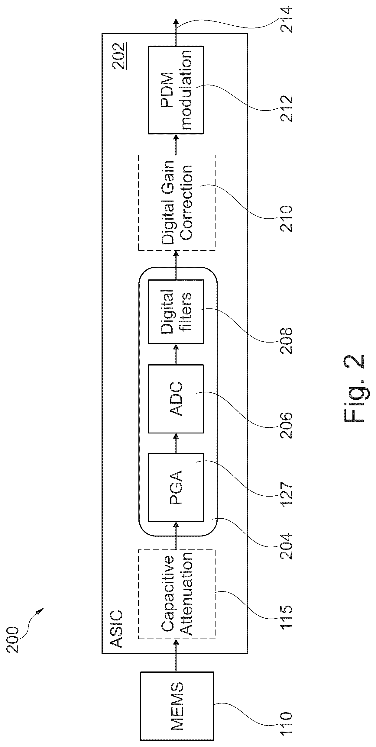 Patent US12581246 Figure 3 – Glitch-less acoustic range optimization for microphones